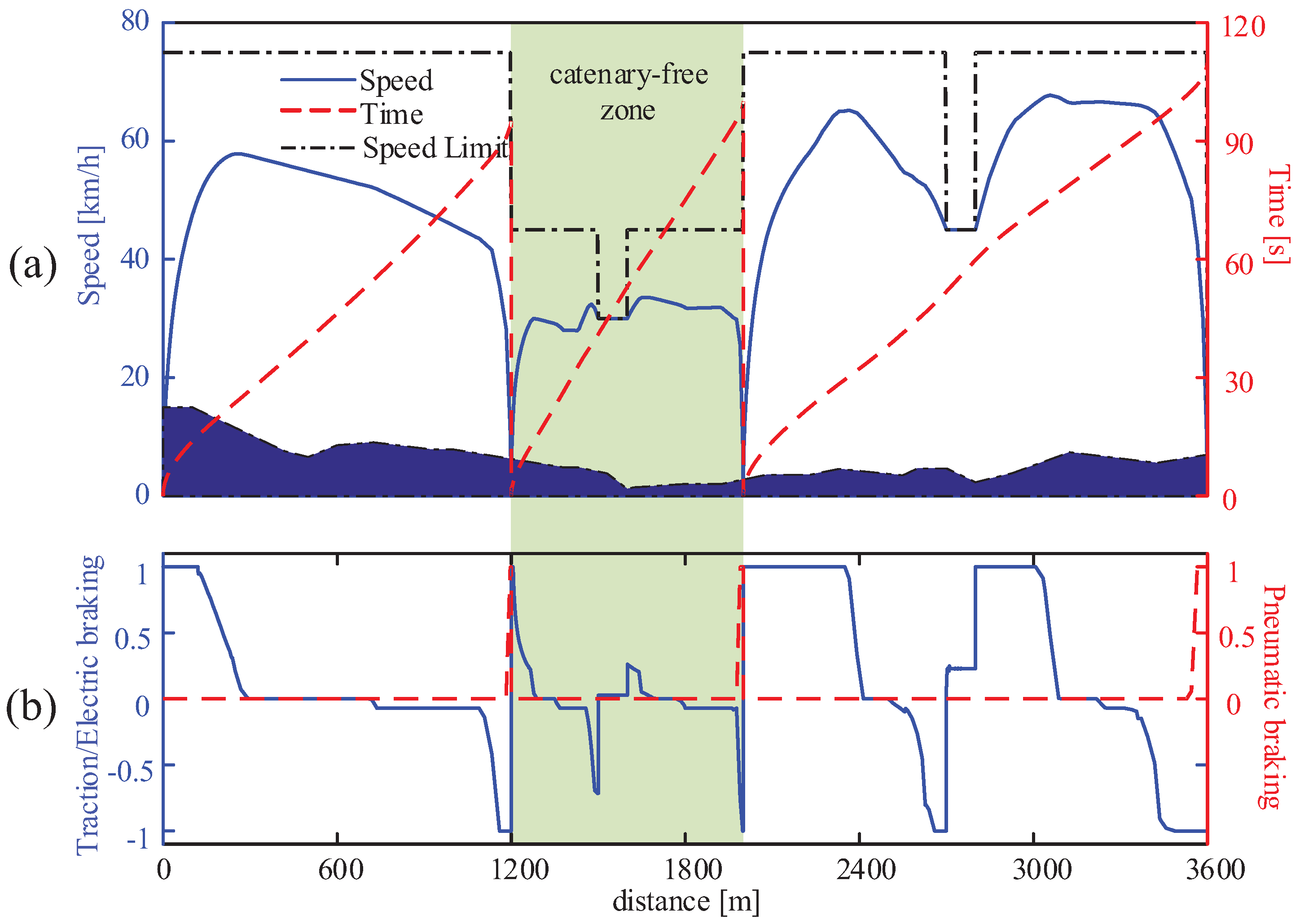 Energies 11 00478 g013 550