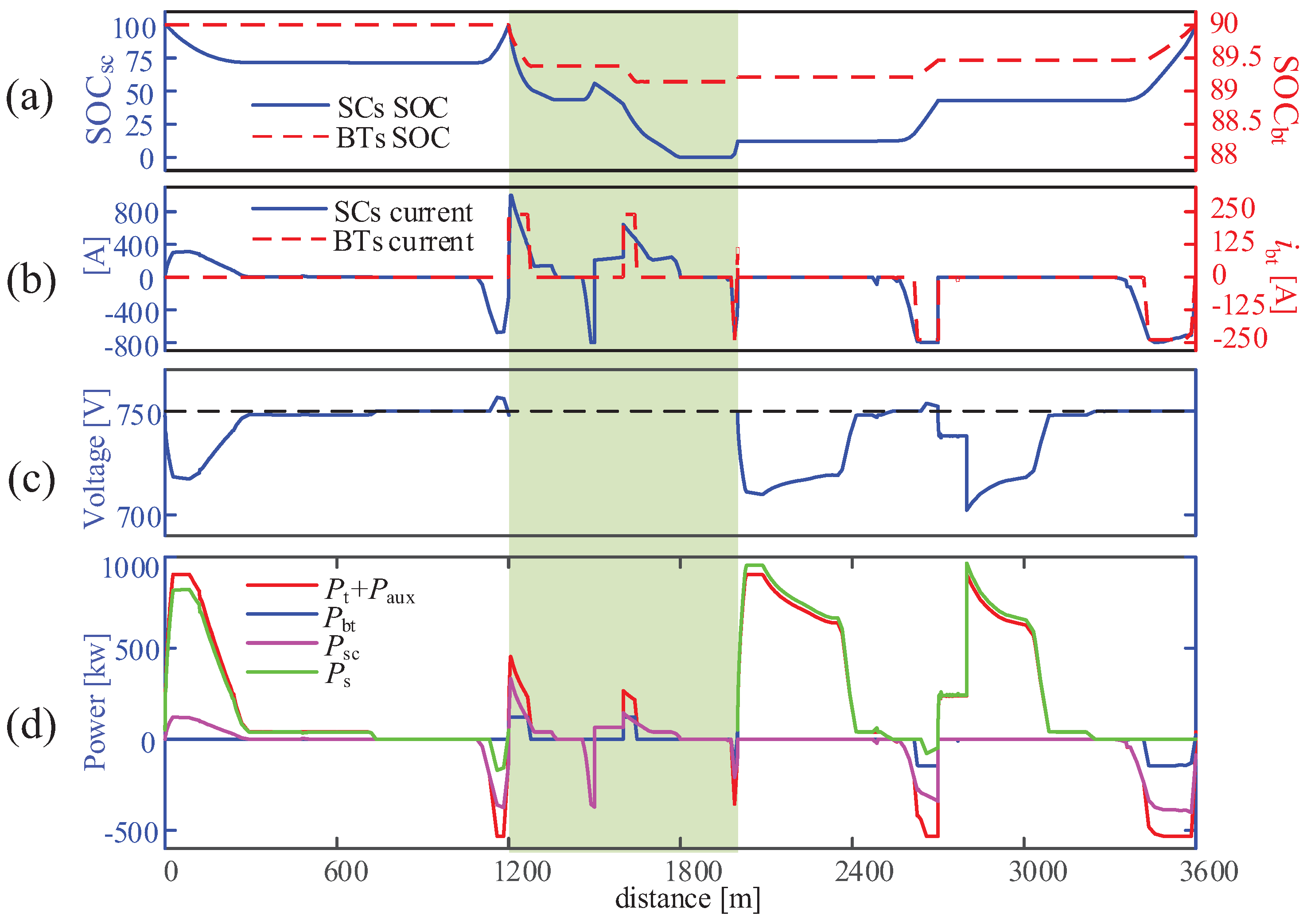 Energies 11 00478 g014 550