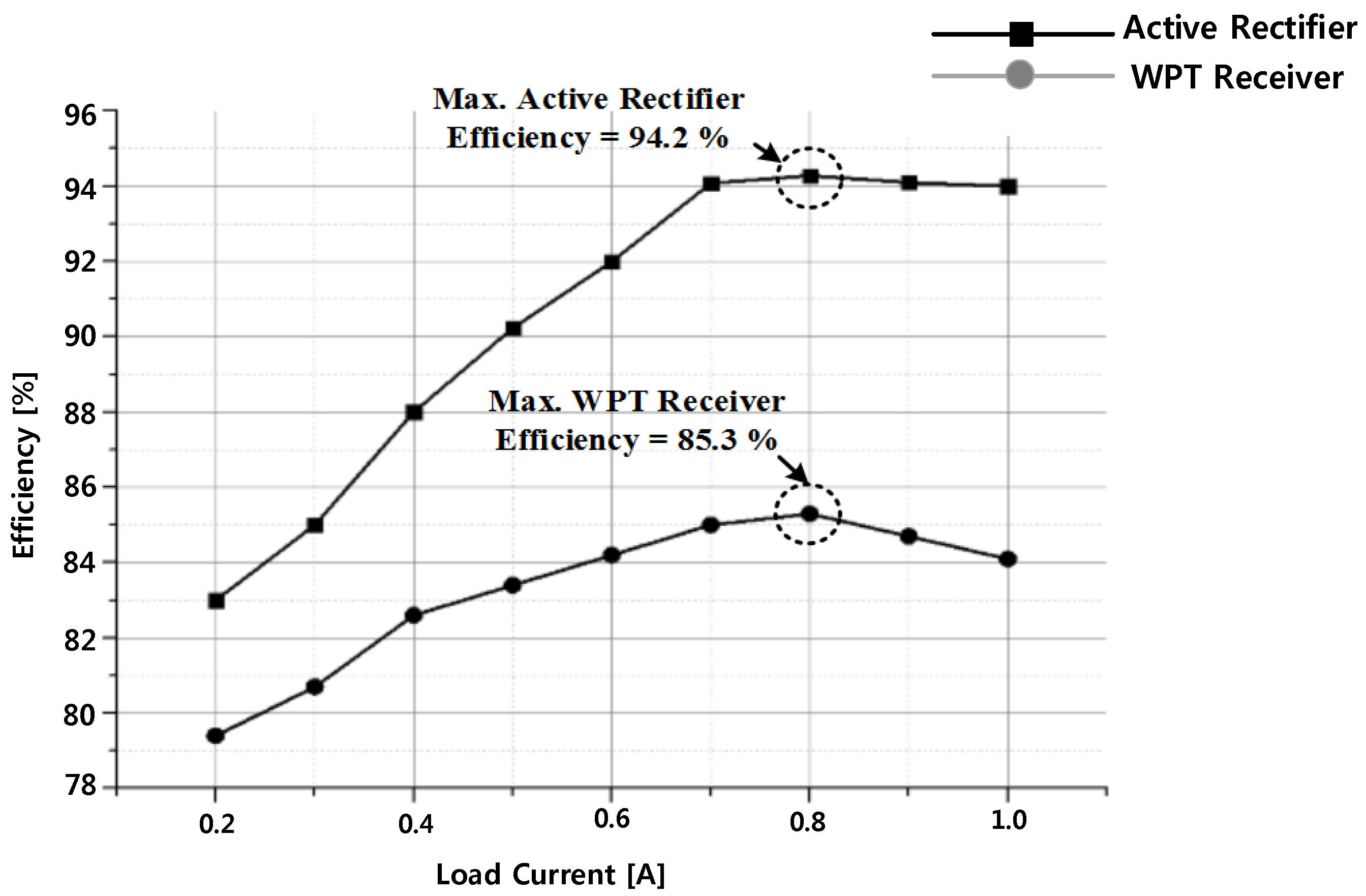 Energies 11 00479 g014