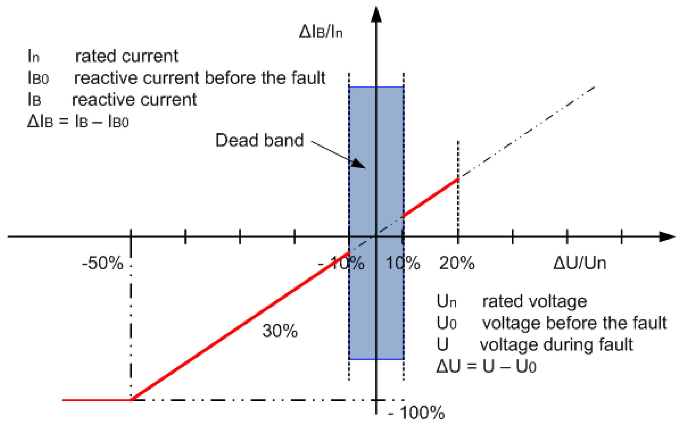 Energies 11 00480 g002 Energies 11 00480 g002