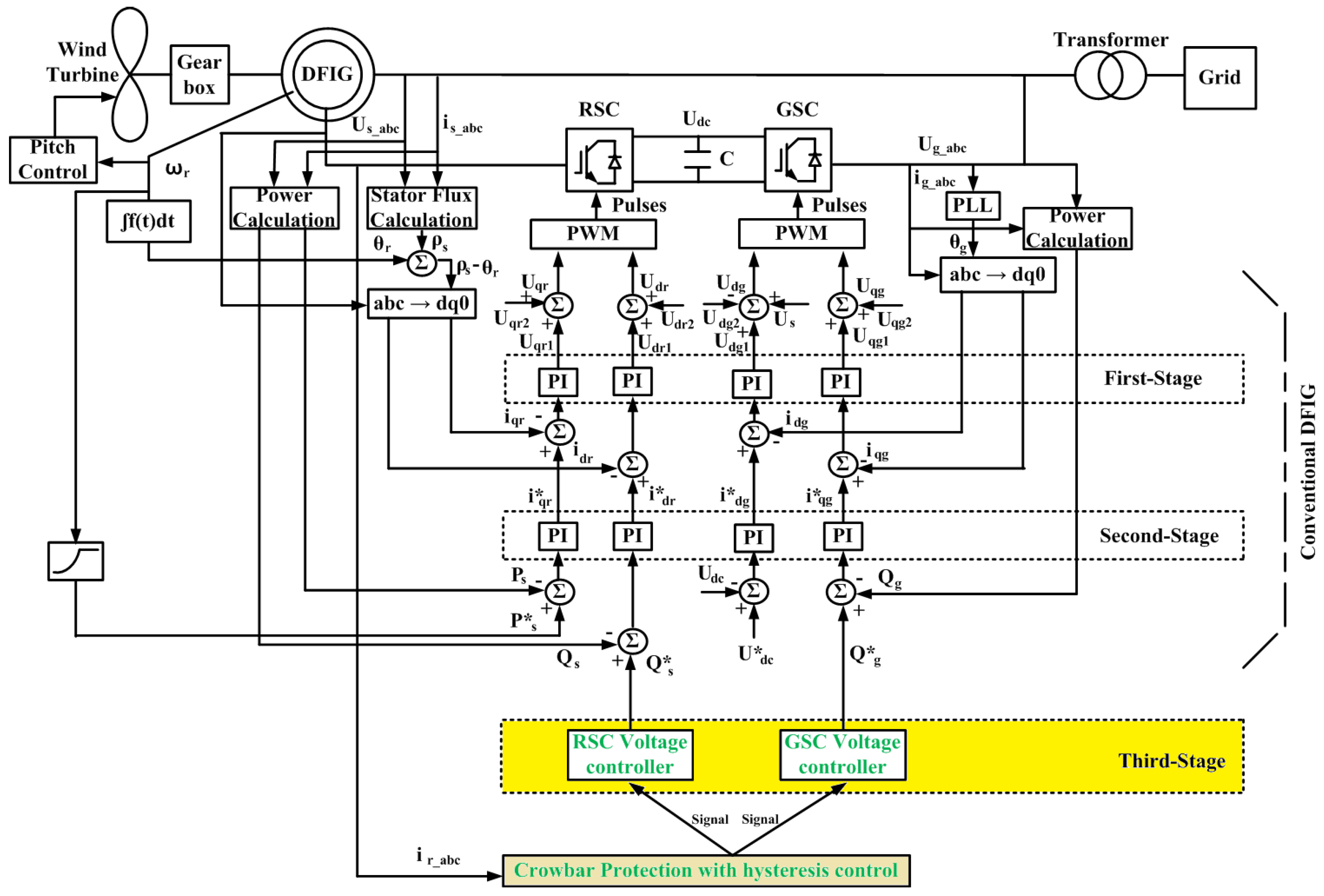 Energies 11 00480 g003 Energies 11 00480 g003