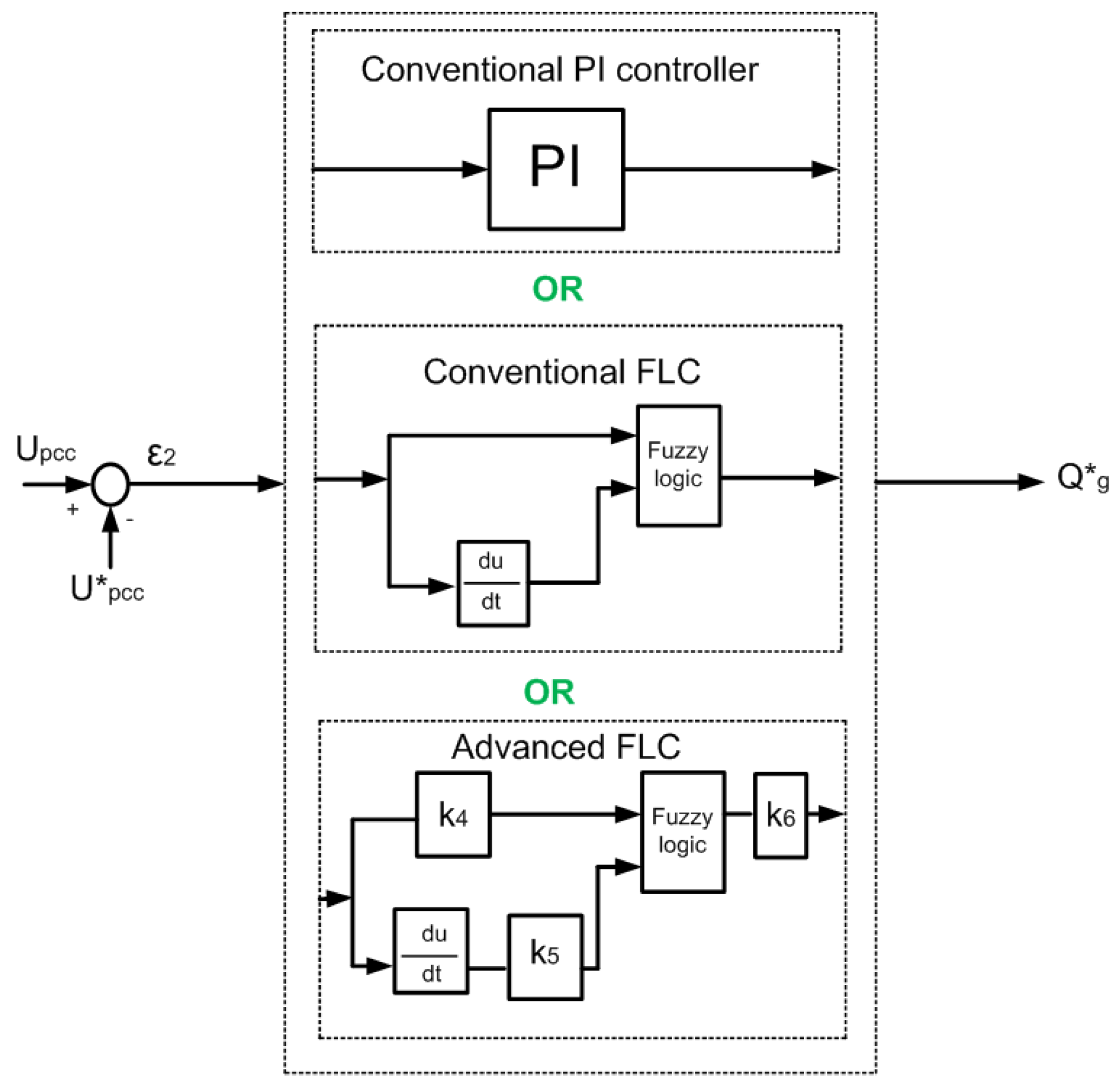 Energies 11 00480 g005 Energies 11 00480 g005