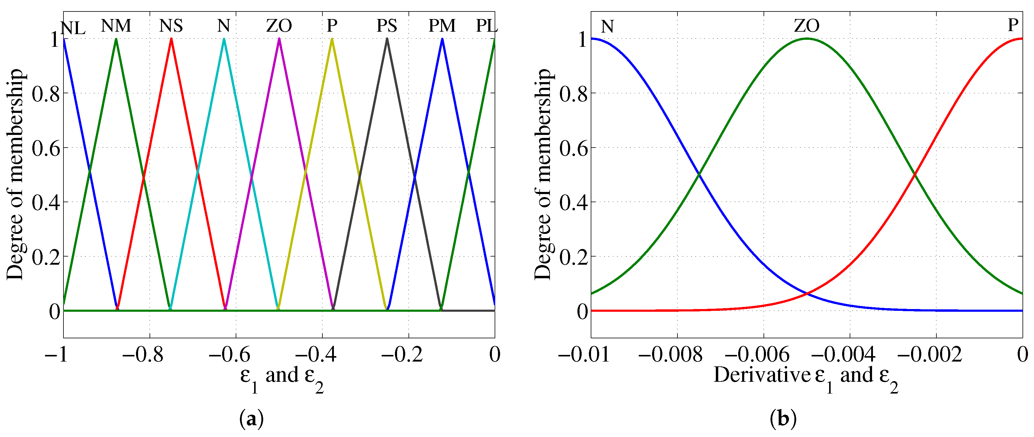 Energies 11 00480 g006 Energies 11 00480 g006