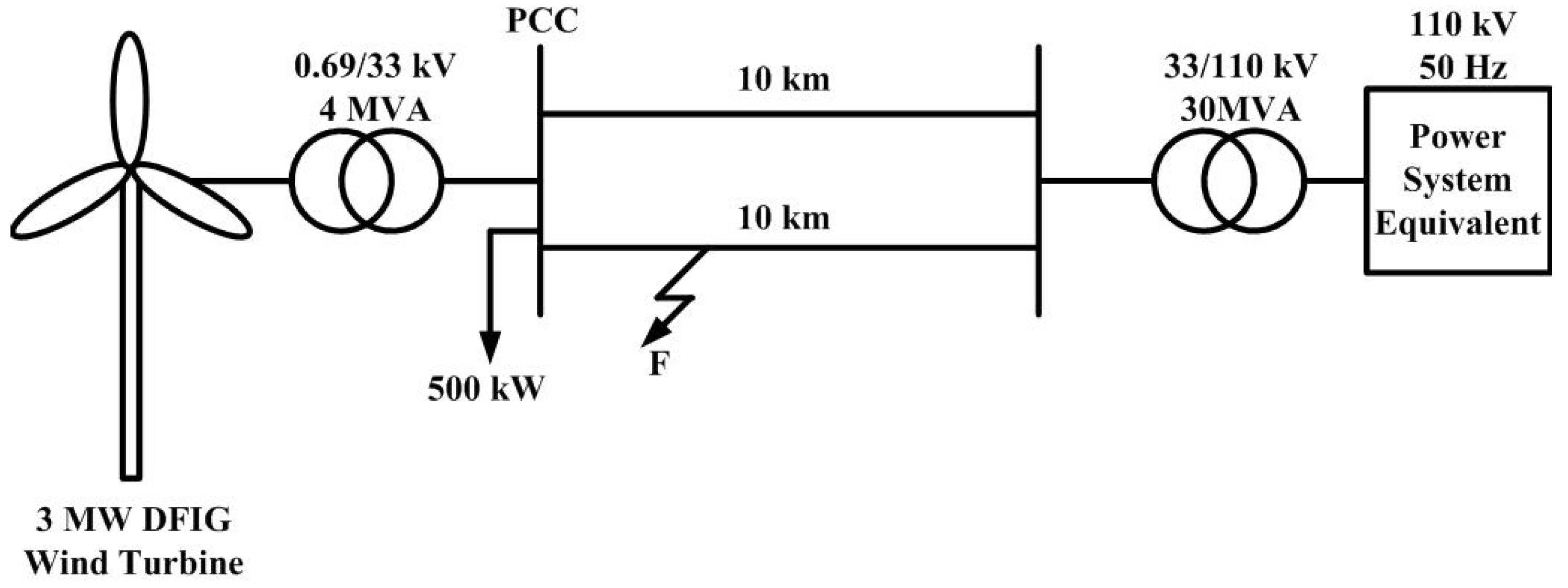Energies 11 00480 g008 Energies 11 00480 g008