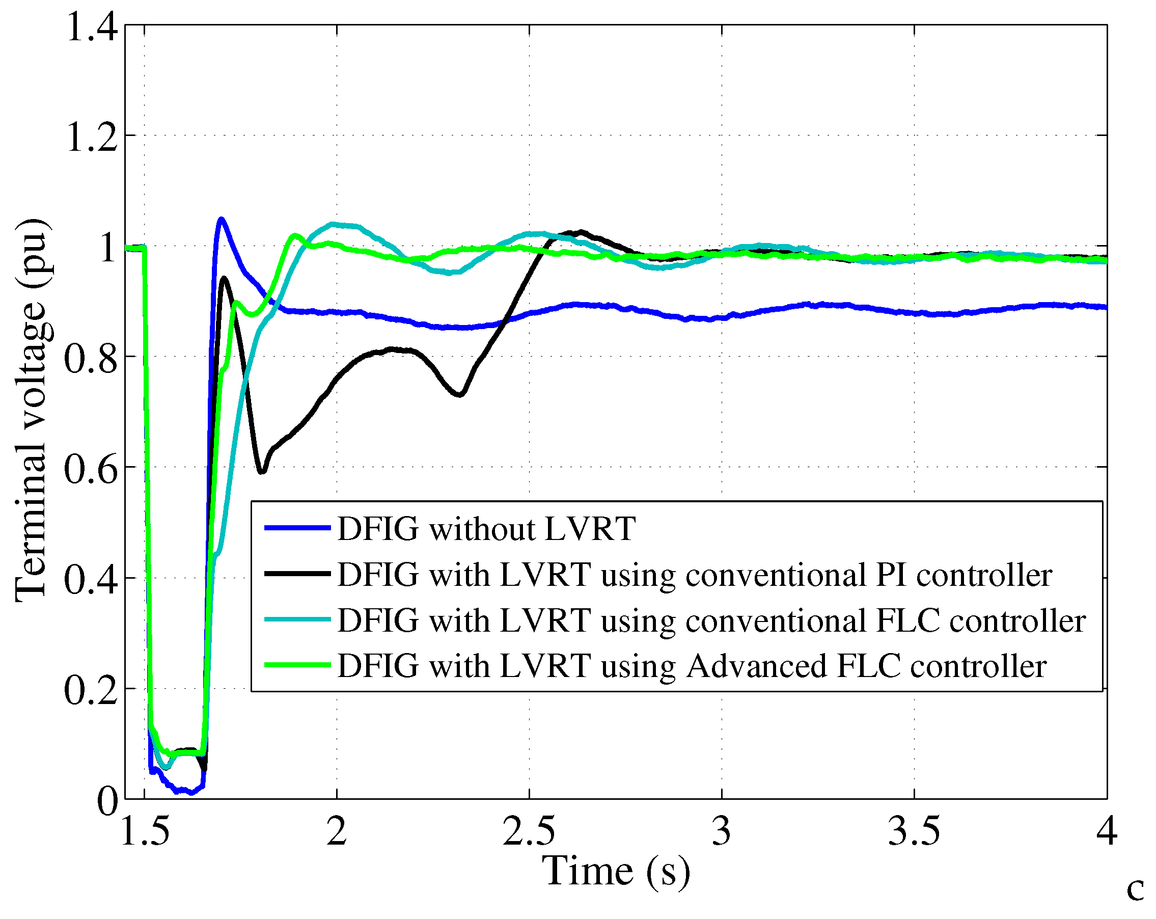 Energies 11 00480 g013 Energies 11 00480 g013