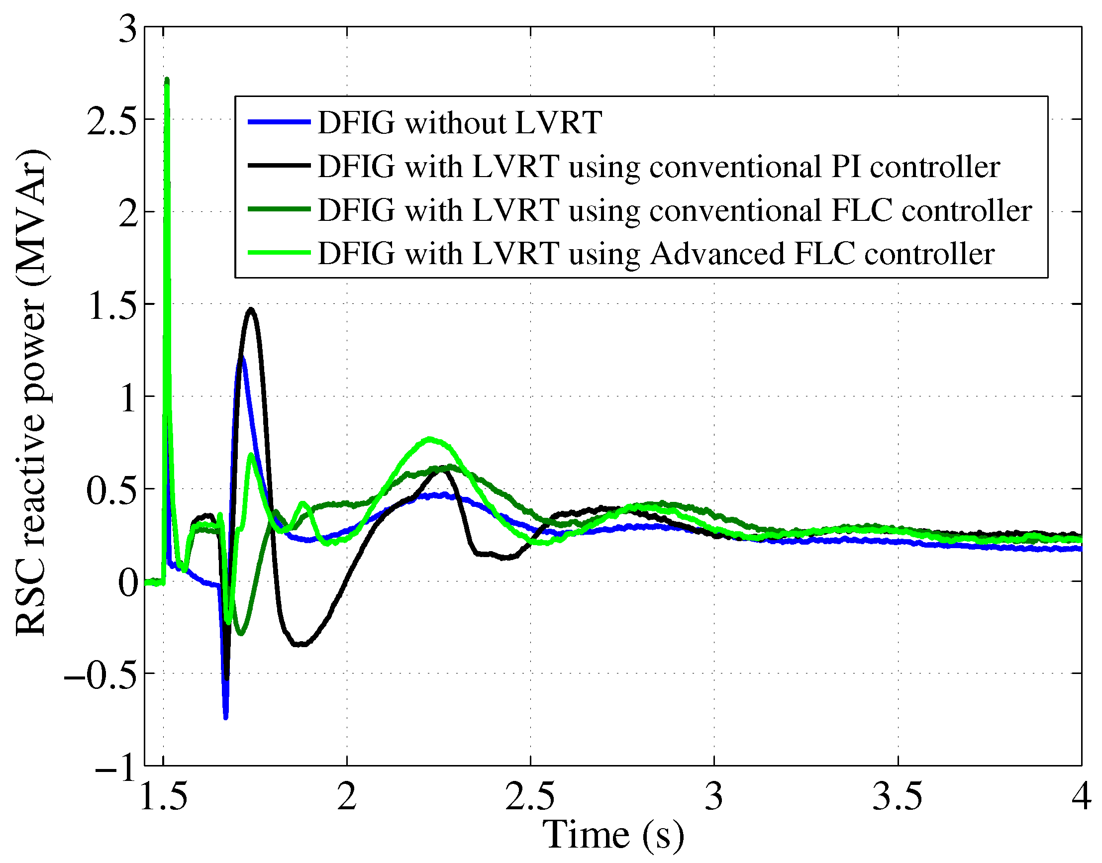 Energies 11 00480 g016 Energies 11 00480 g016