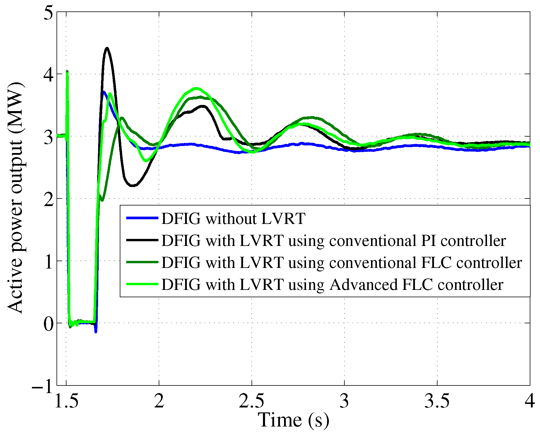 Energies 11 00480 g017 Energies 11 00480 g017