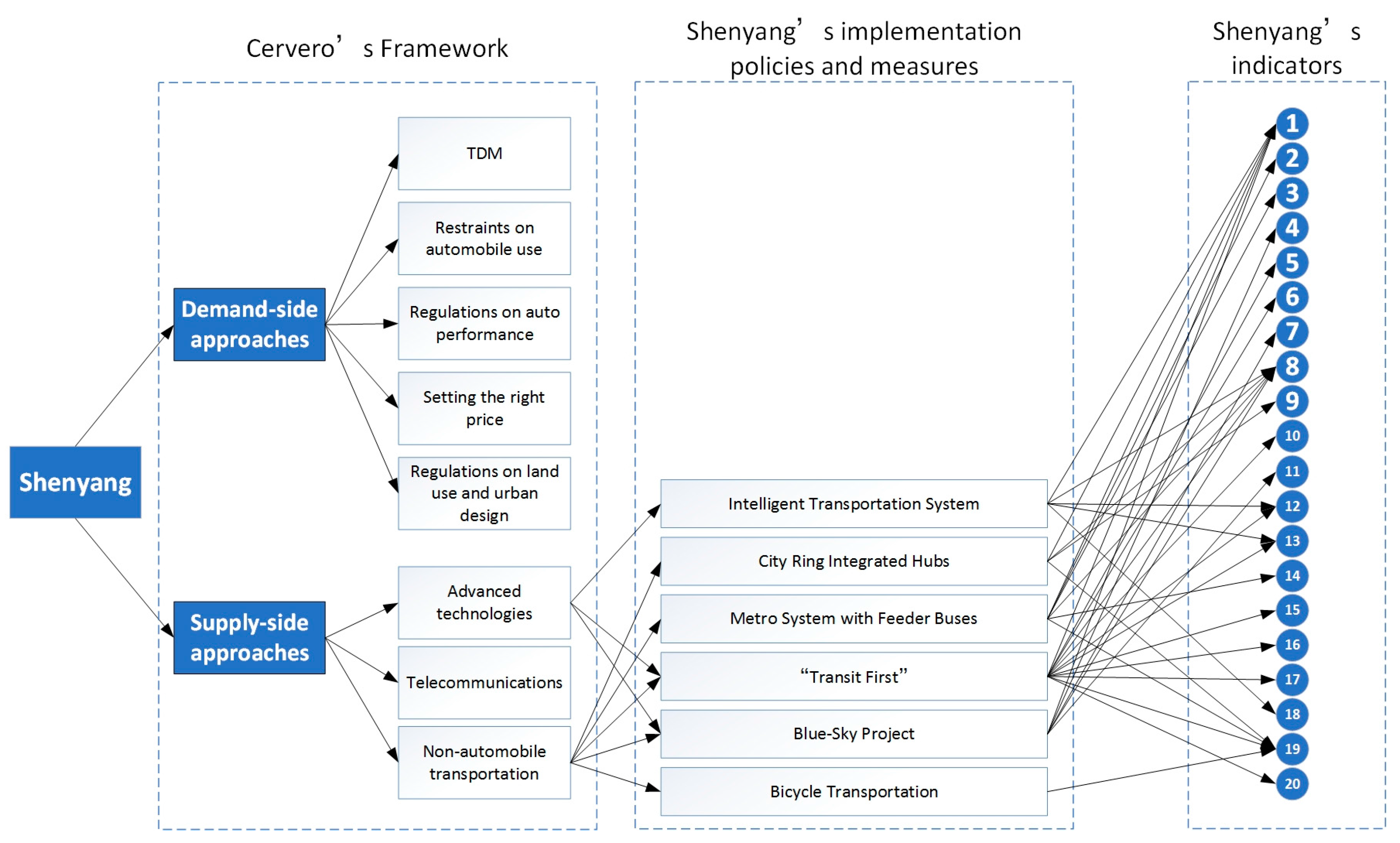 Energies 11 00481 g003 550