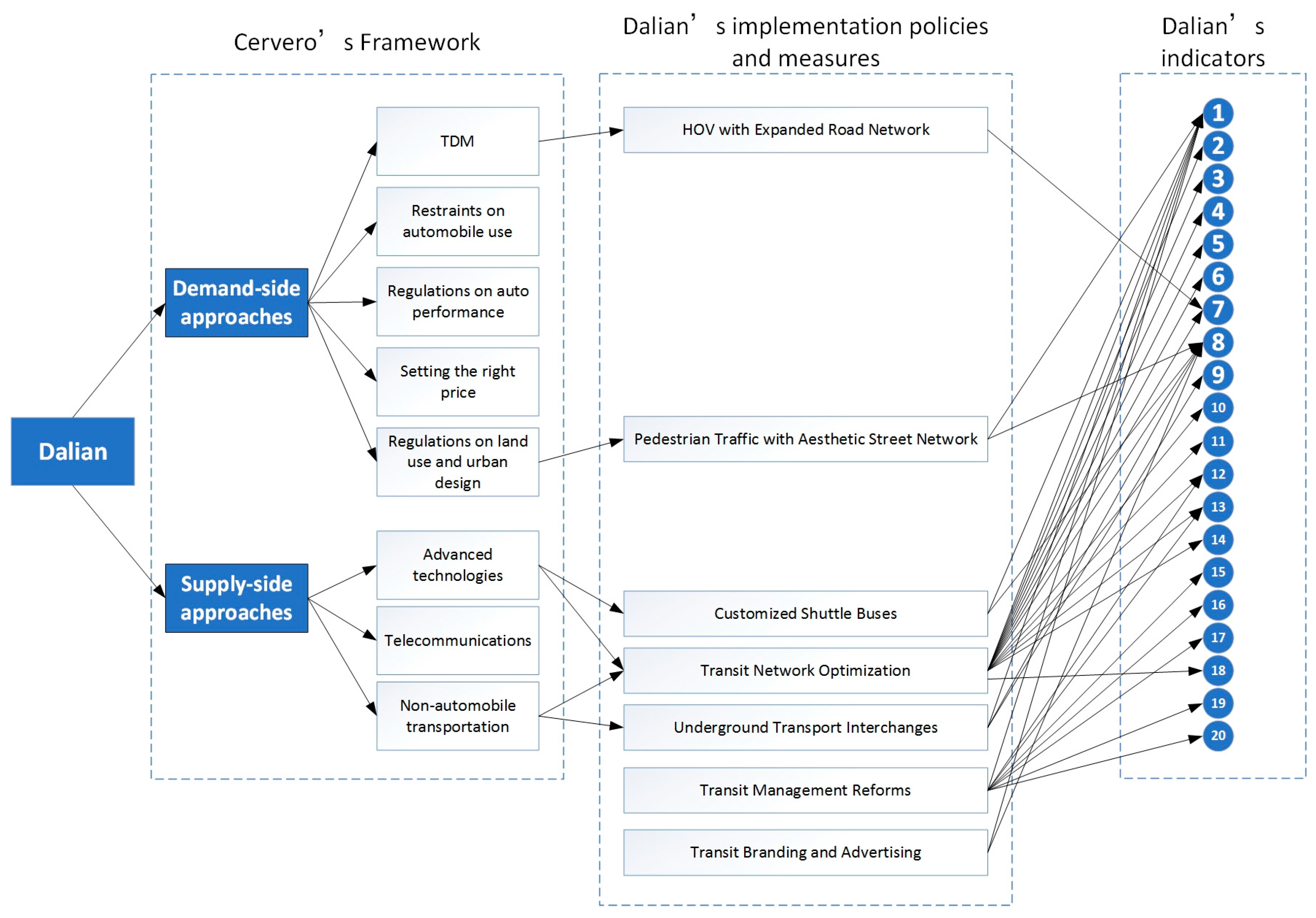 Energies 11 00481 g004 550