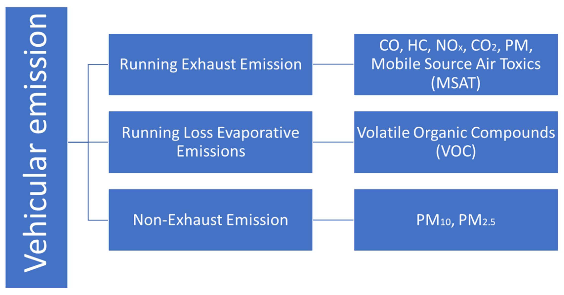 Energies 11 00483 g001