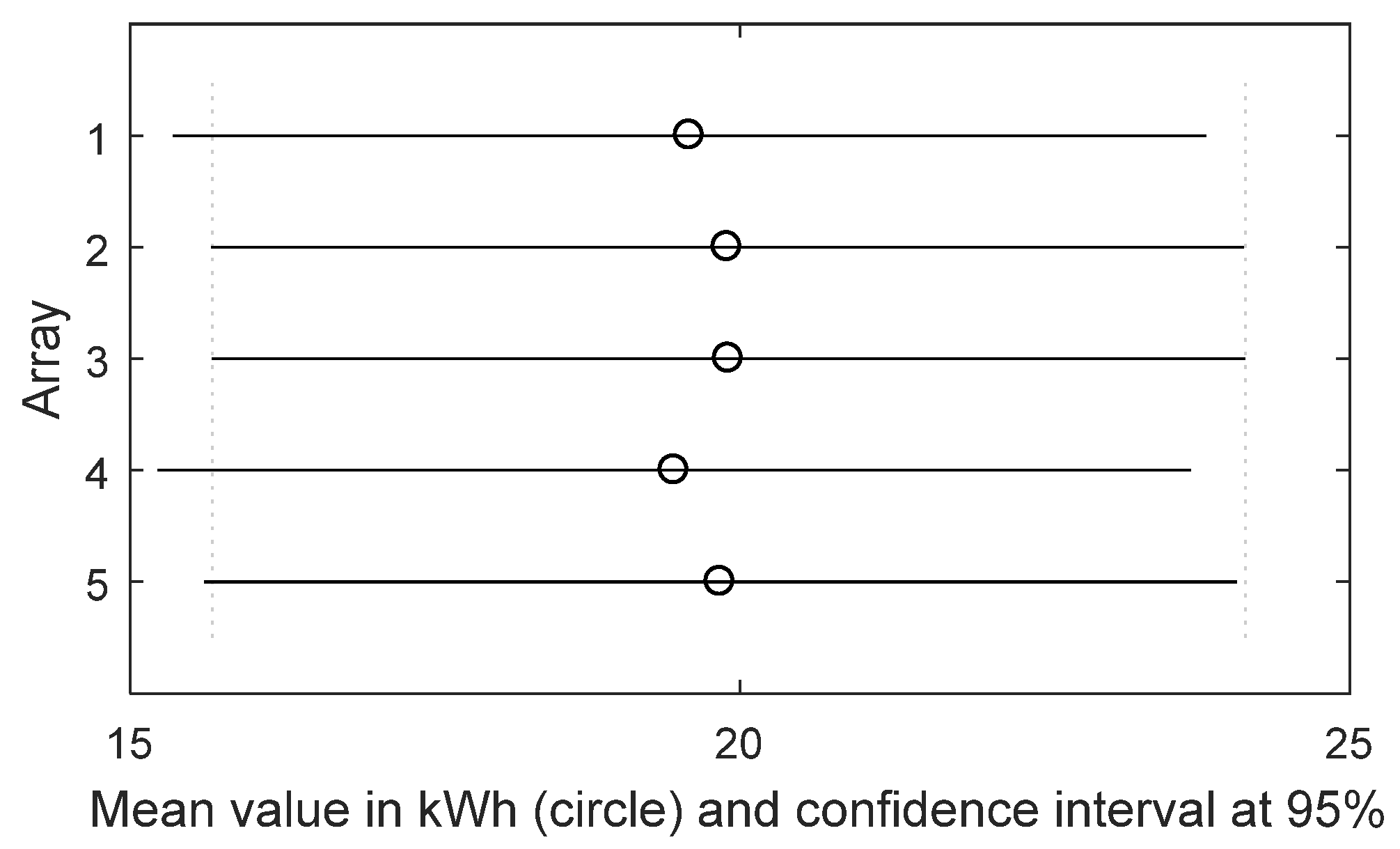 Energies 11 00485 g005