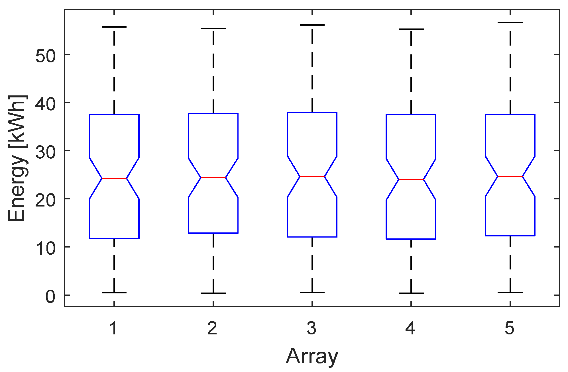 Energies 11 00485 g006
