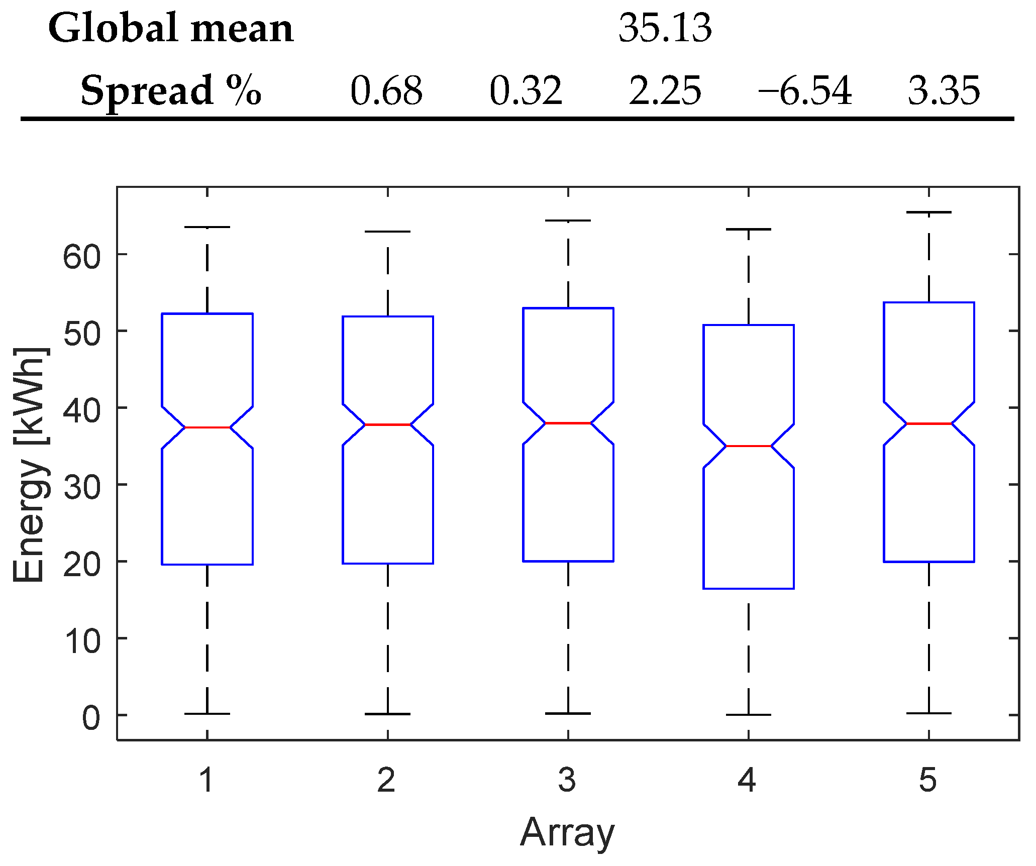 Energies 11 00485 g010