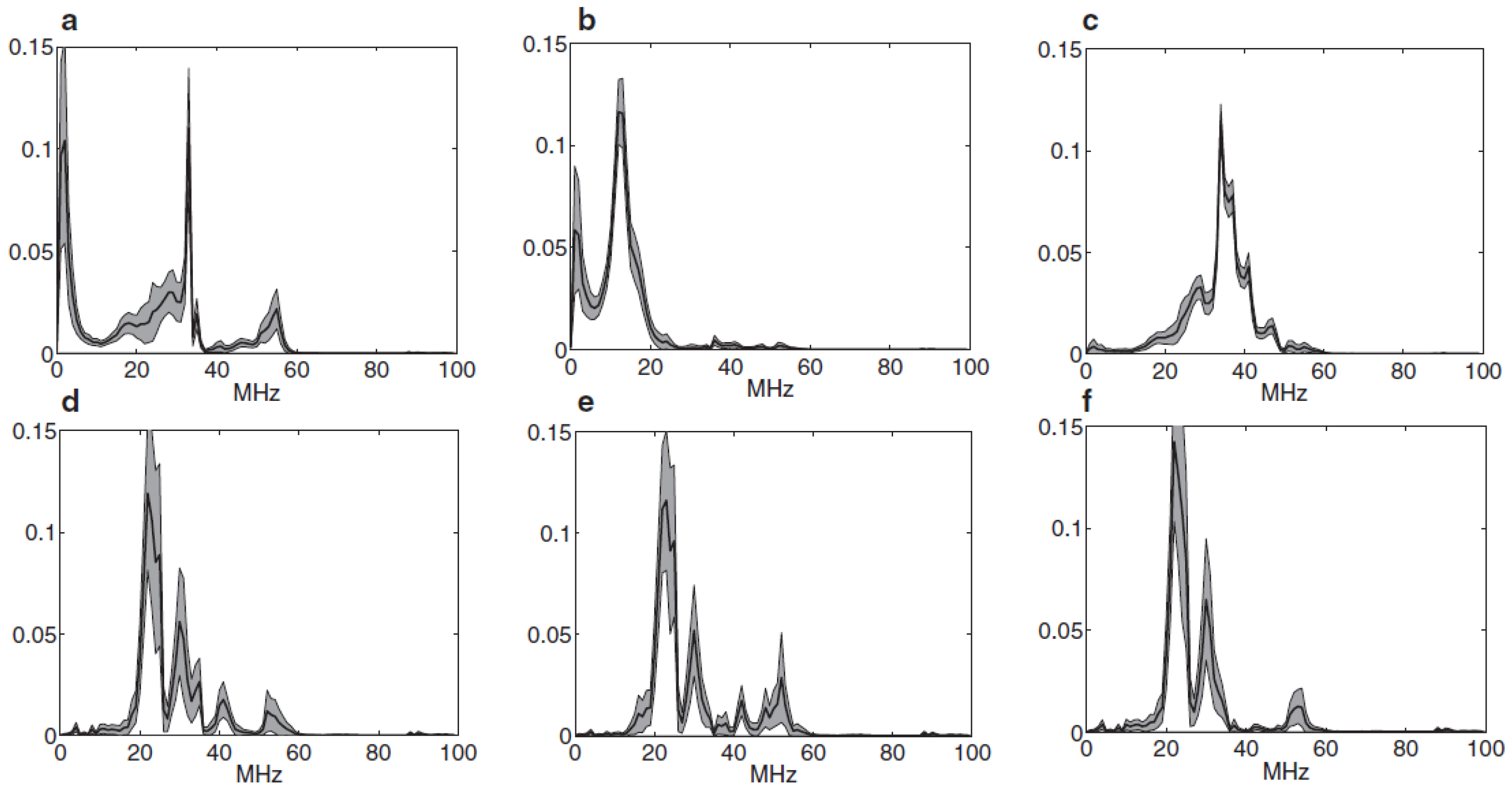 Energies 11 00486 g004 Energies 11 00486 g004