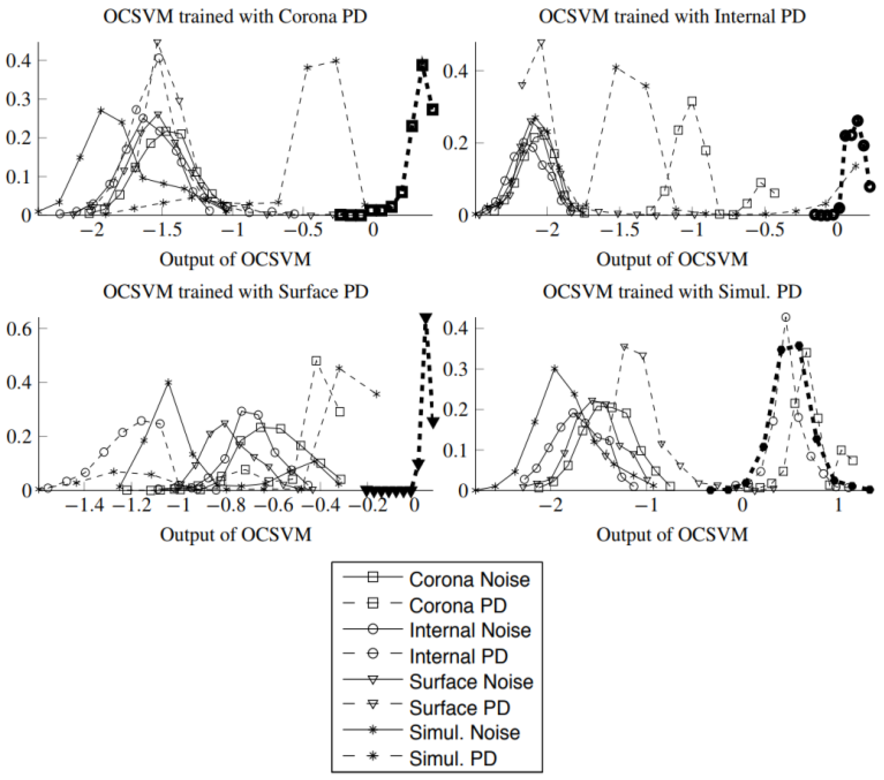 Energies 11 00486 g007 Energies 11 00486 g007