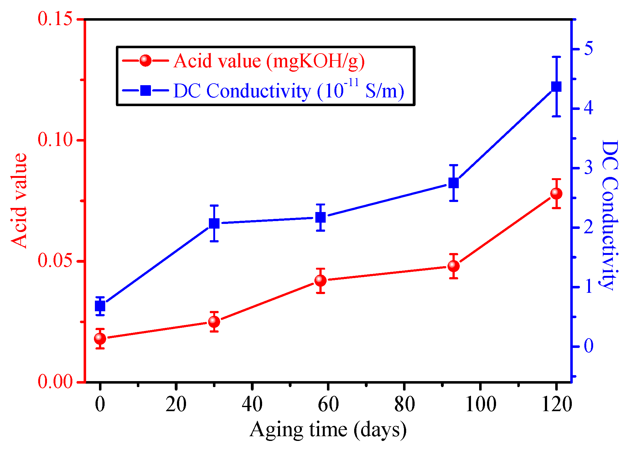 Energies 11 00487 g005 Energies 11 00487 g005