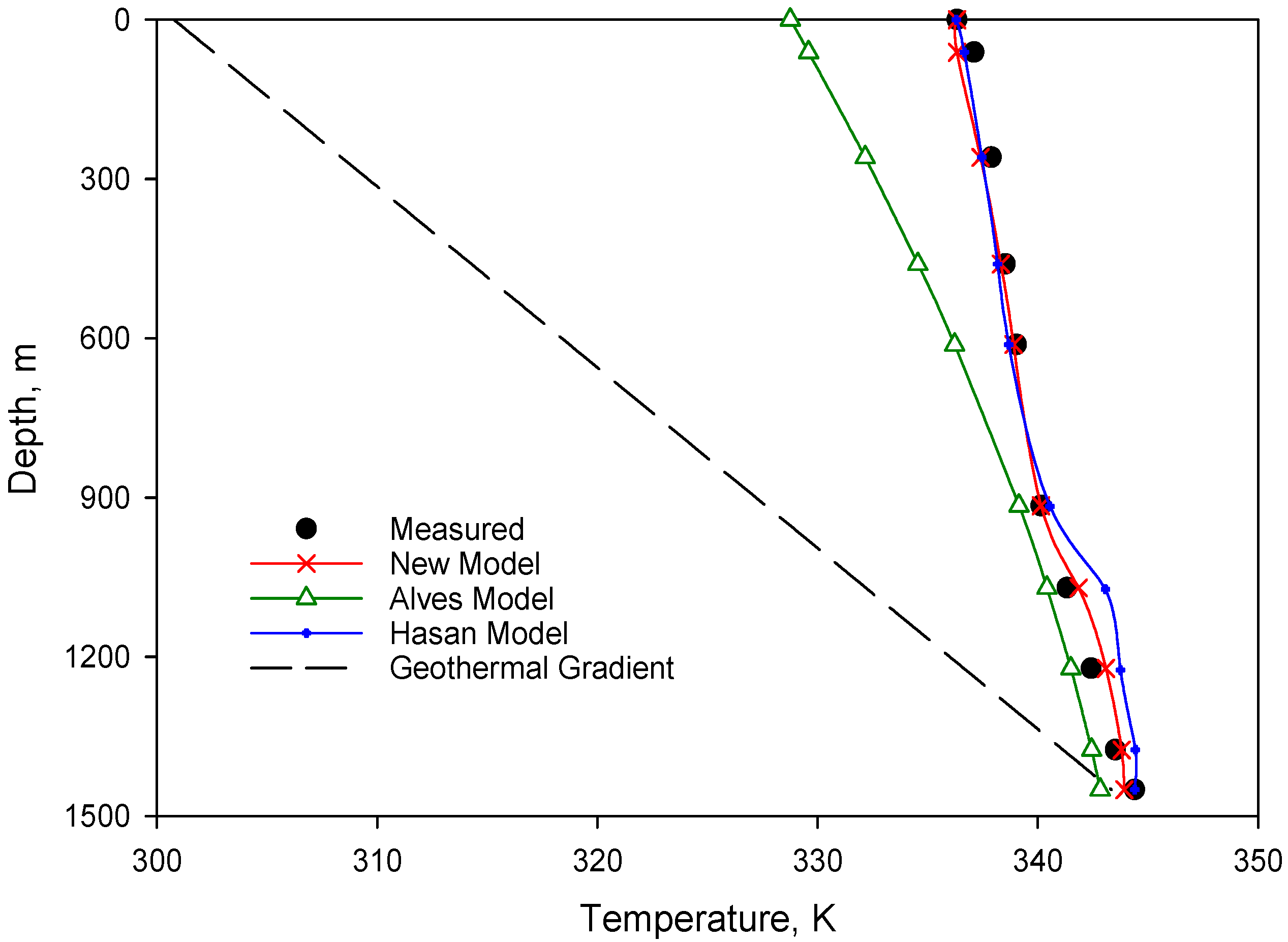 Energies 11 00489 g008