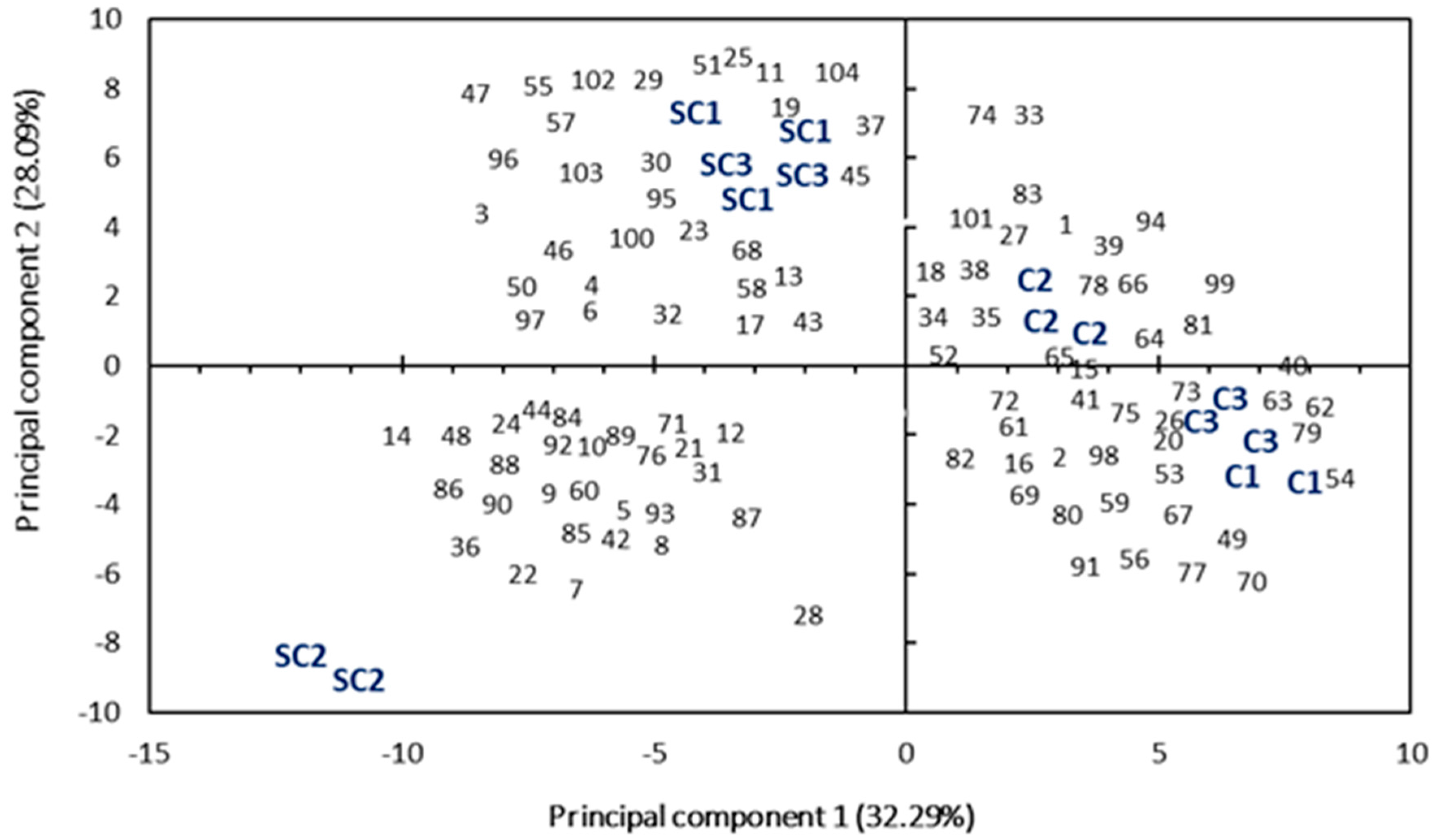 Energies 11 00490 g002 Energies 11 00490 g002