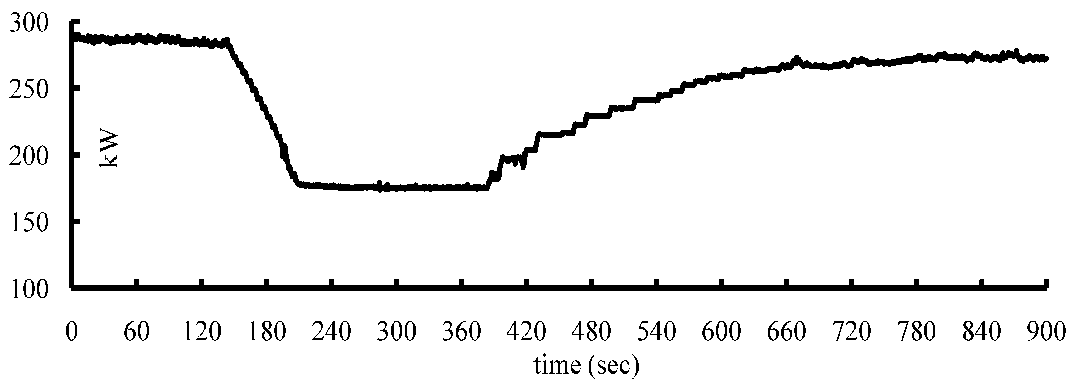 Energies 11 00492 g001 550