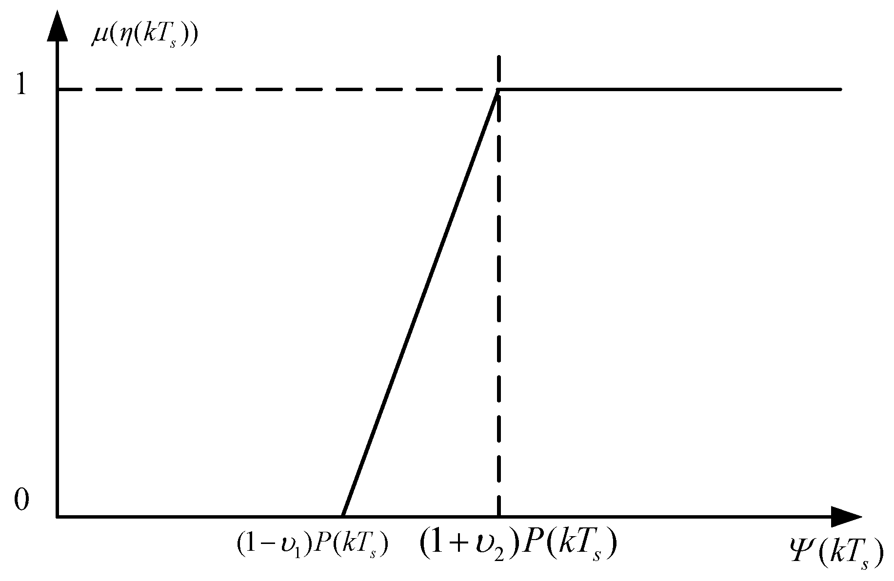Energies 11 00492 g002 550
