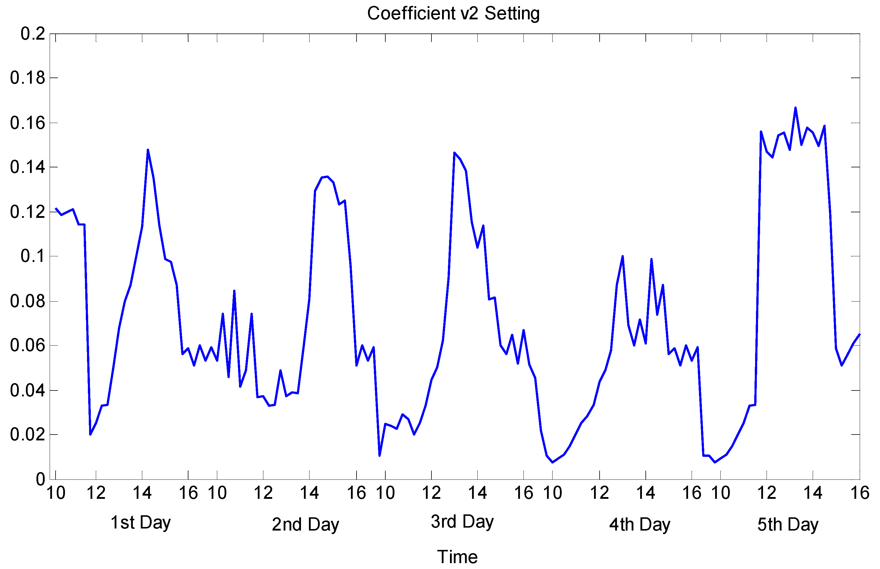 Energies 11 00492 g005 550