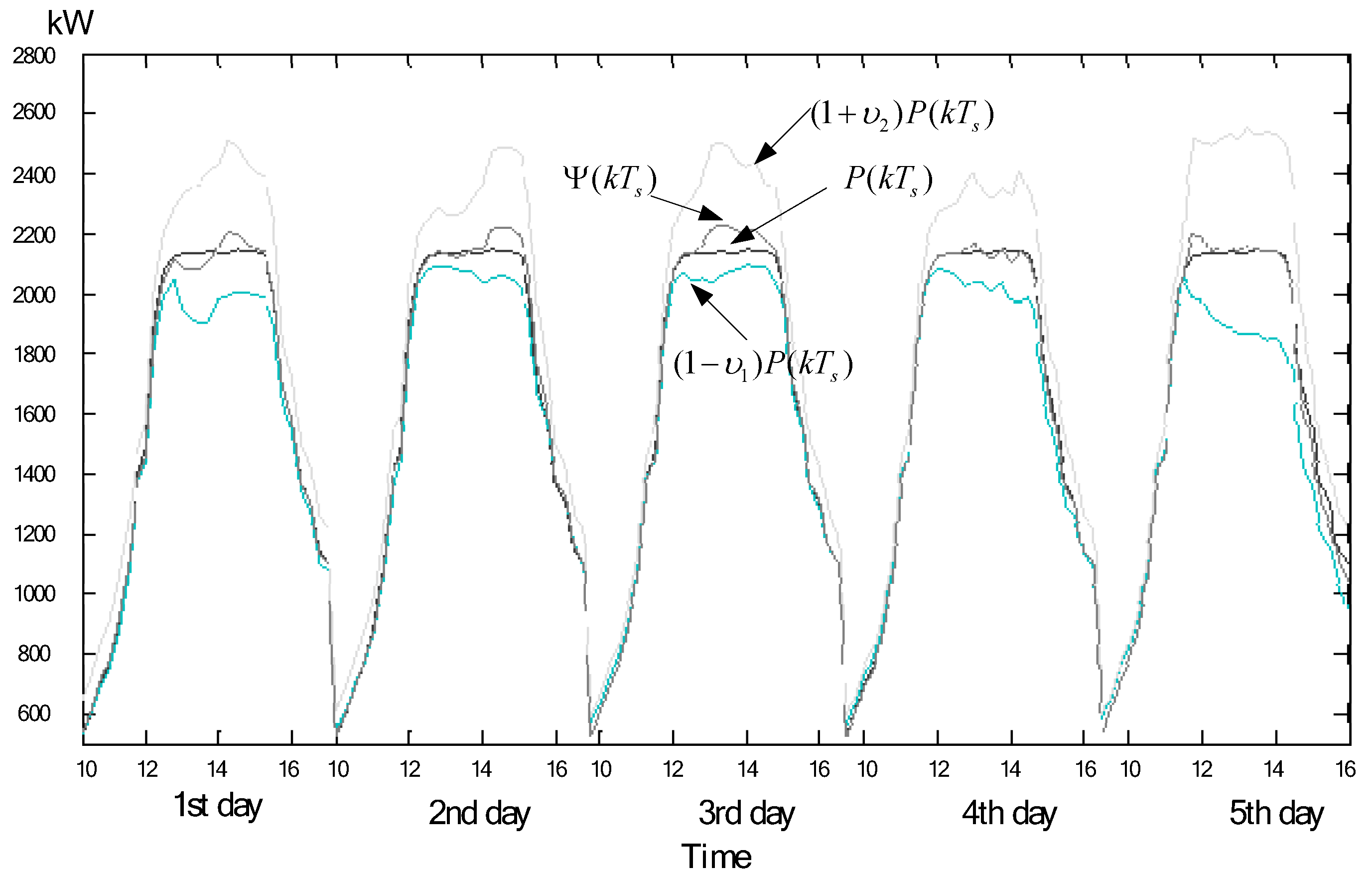 Energies 11 00492 g006 550
