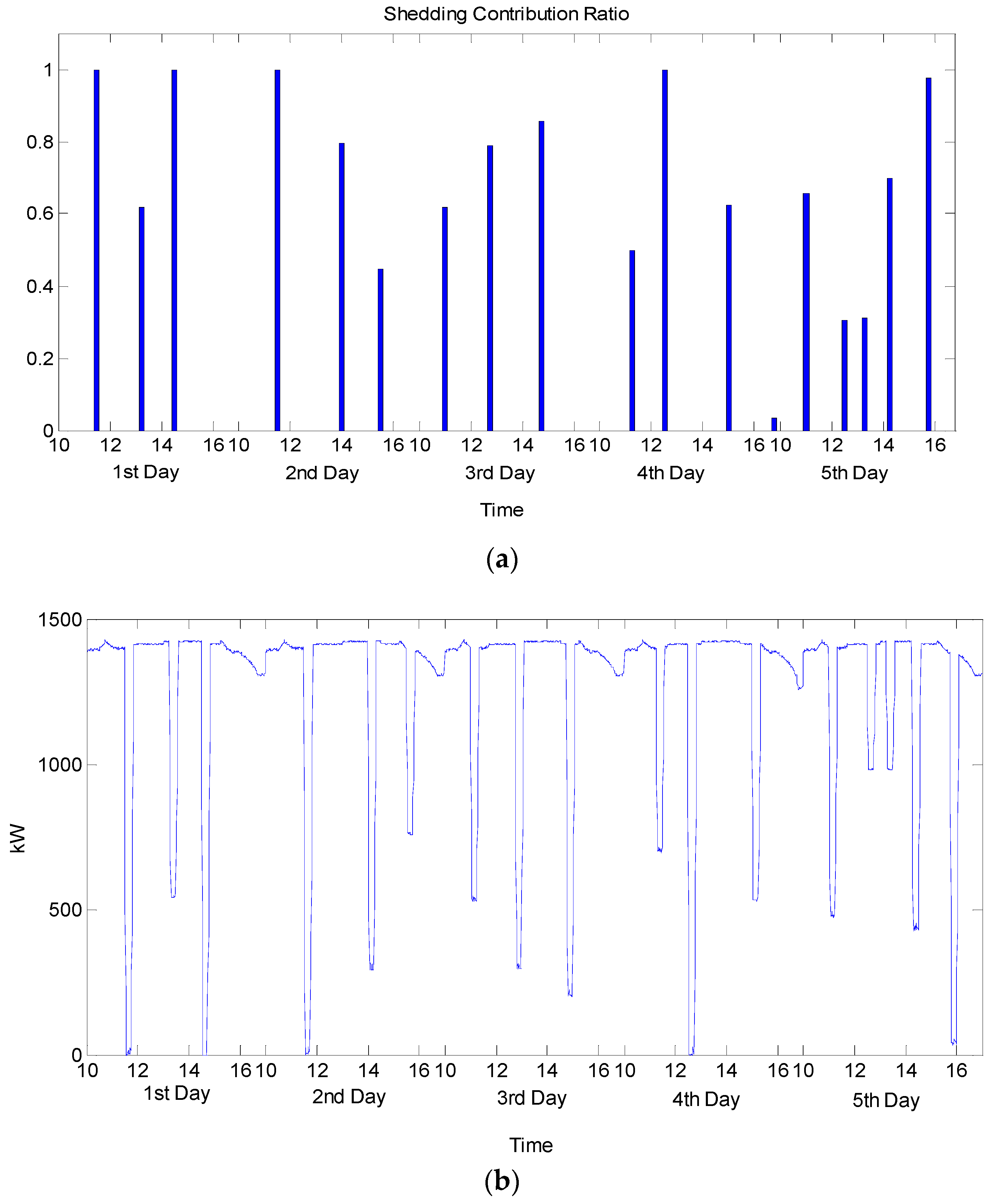Energies 11 00492 g007 550