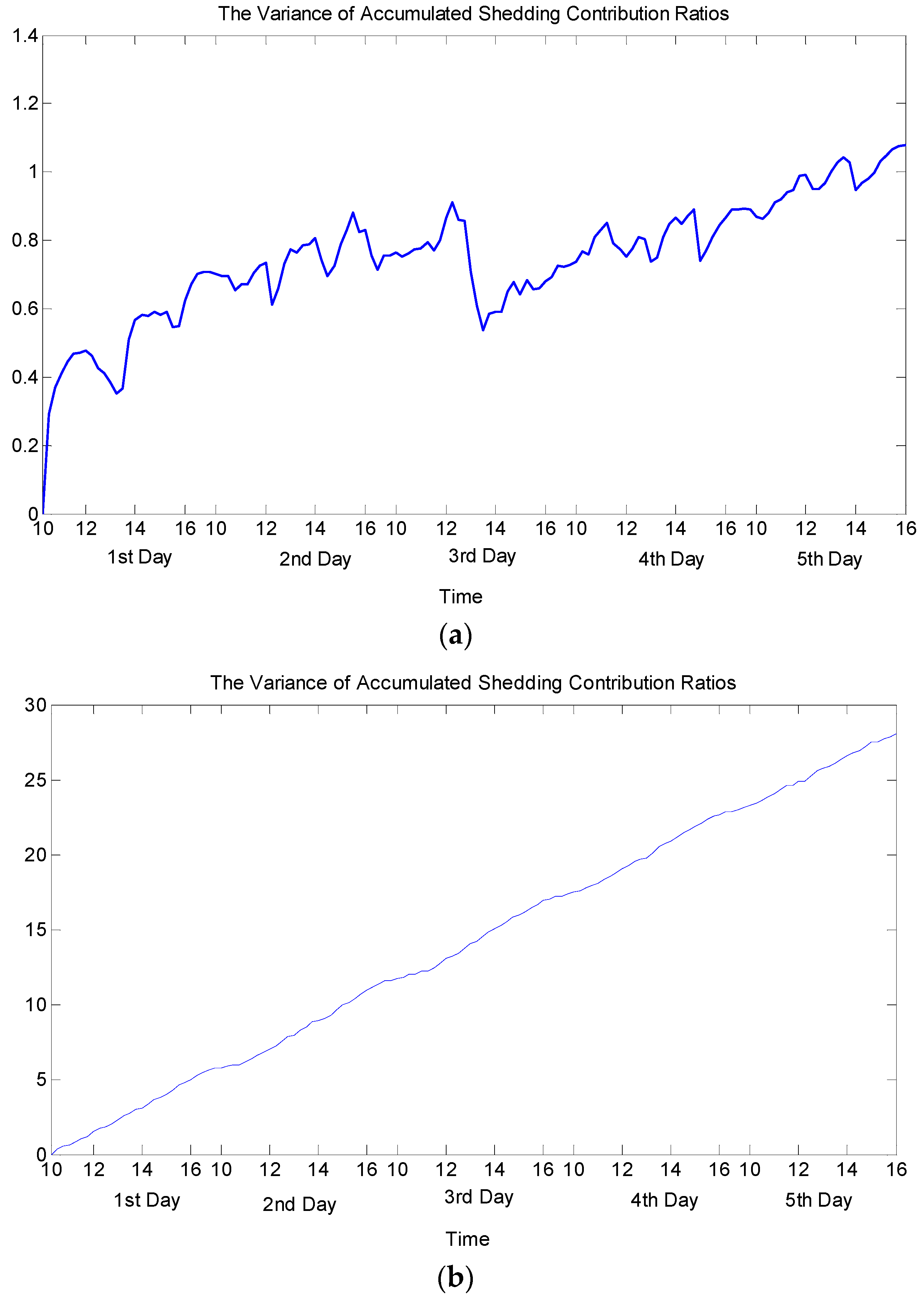 Energies 11 00492 g008 550