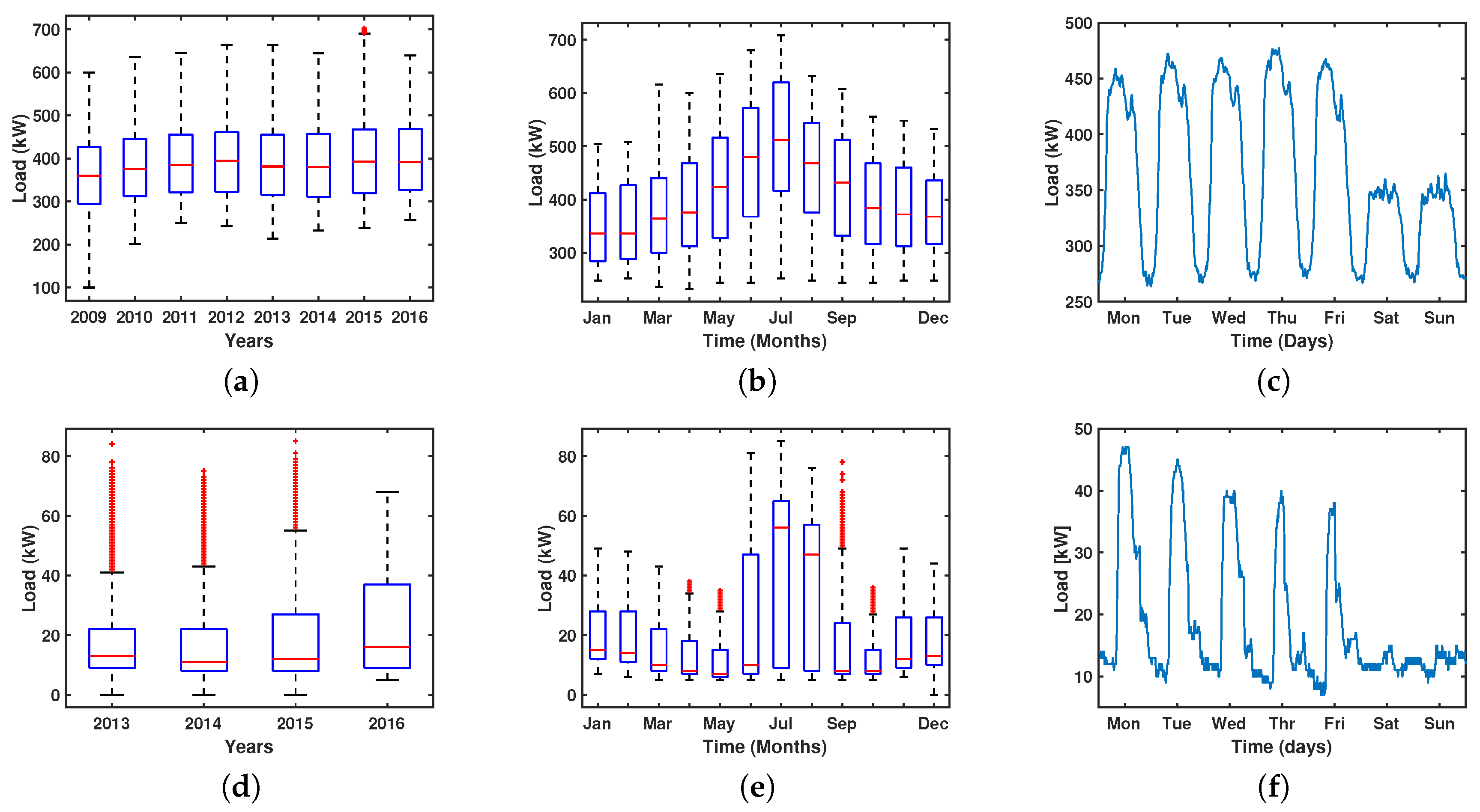 Energies 11 00493 g001