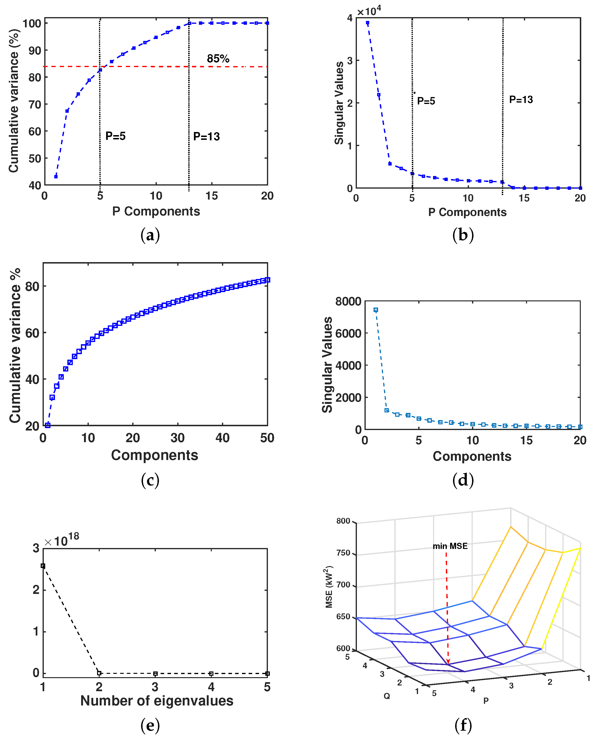 Energies 11 00493 g002