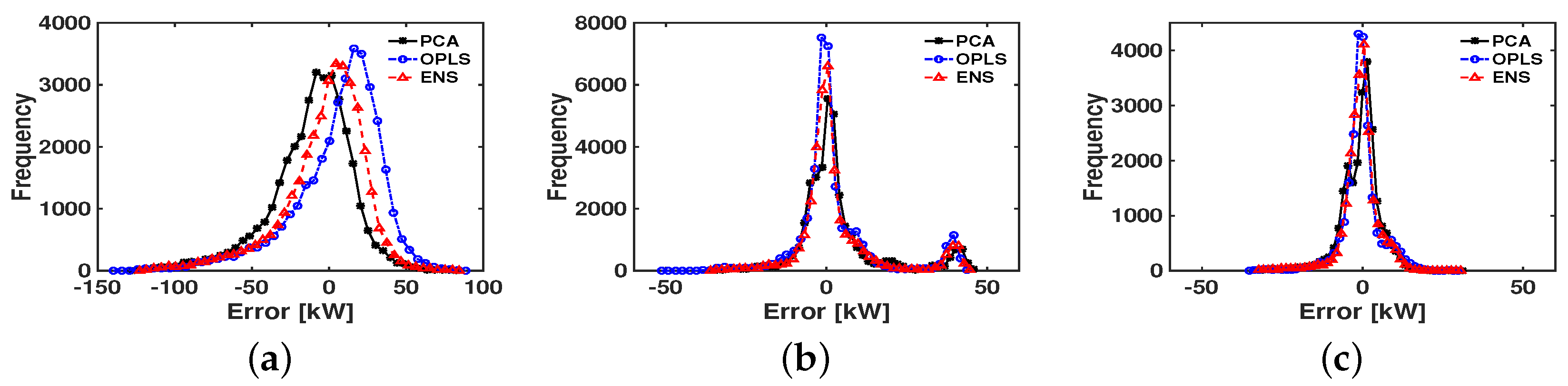 Energies 11 00493 g003