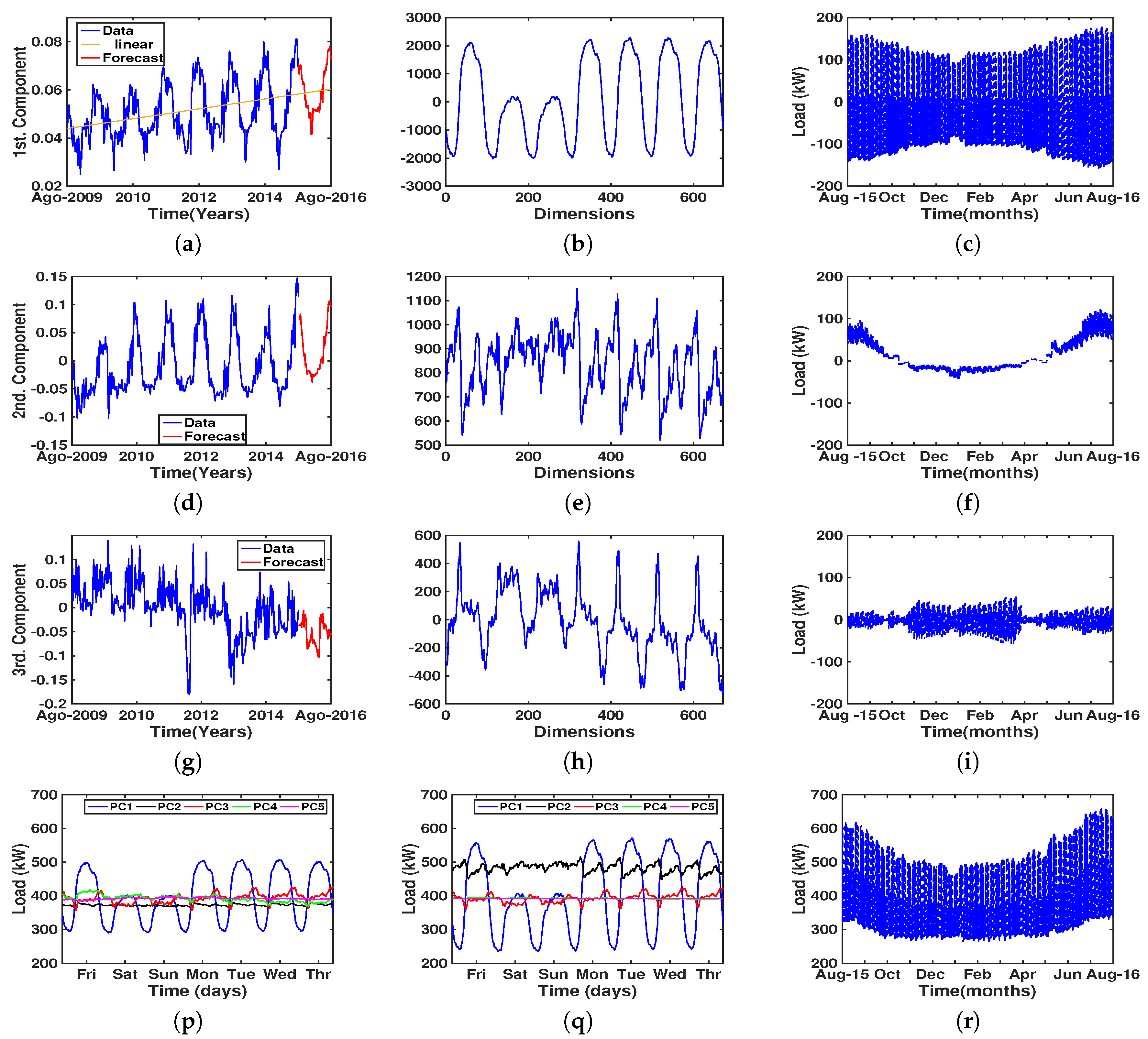Energies 11 00493 g005