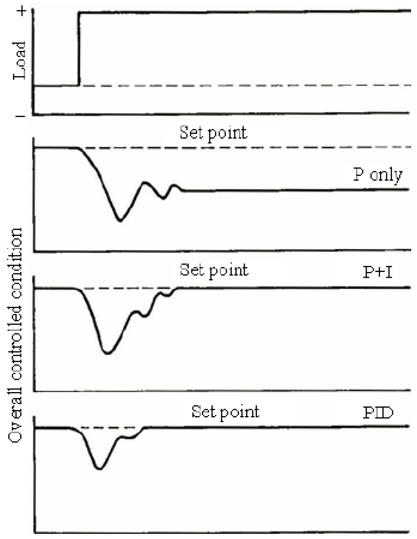 Energies Free Full Text Review Of Control Techniques For Hvac