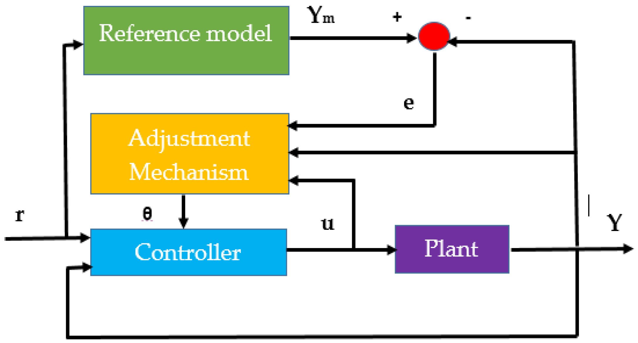 Energies 11 00495 g004