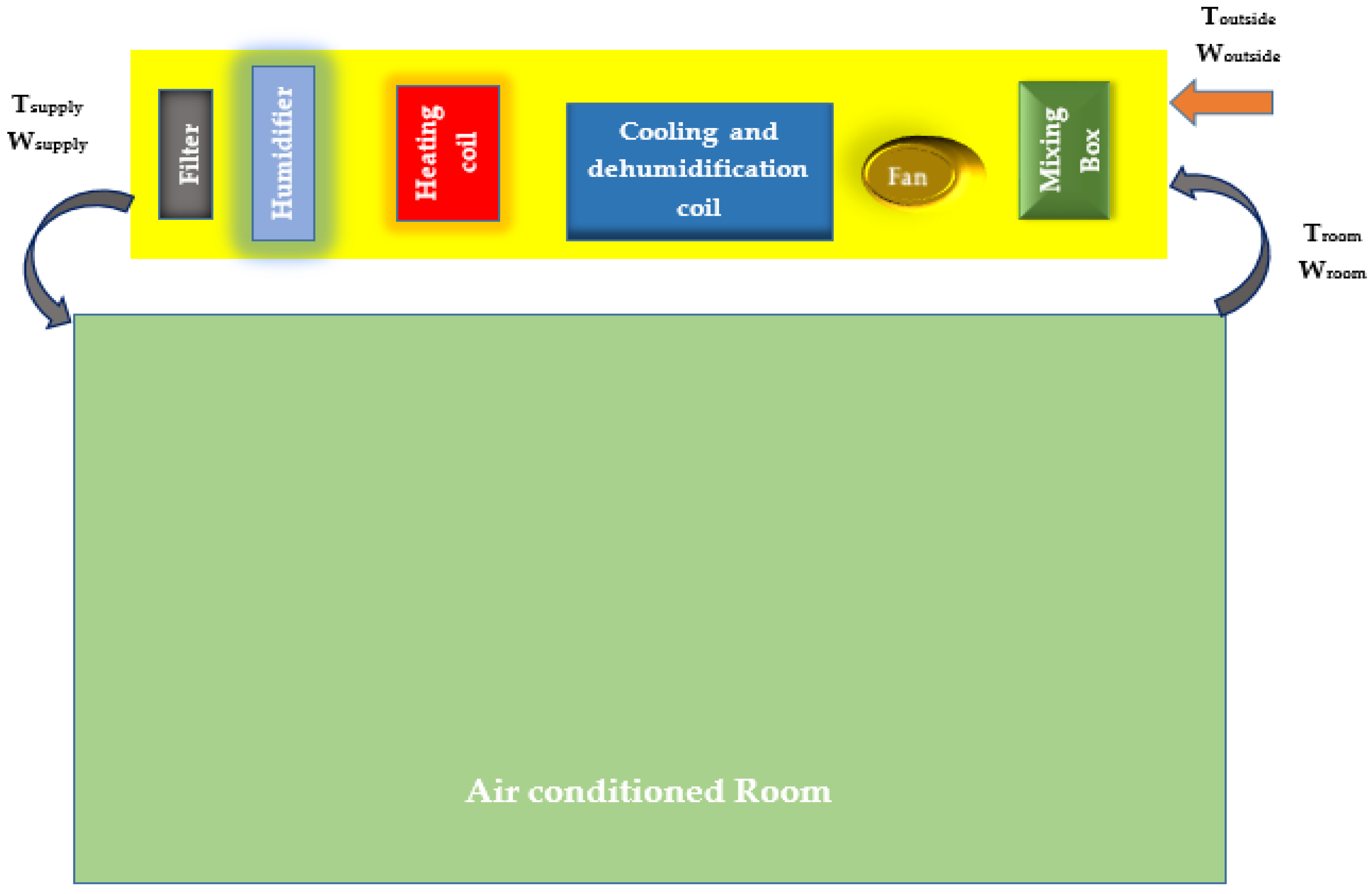 Energies 11 00495 g006