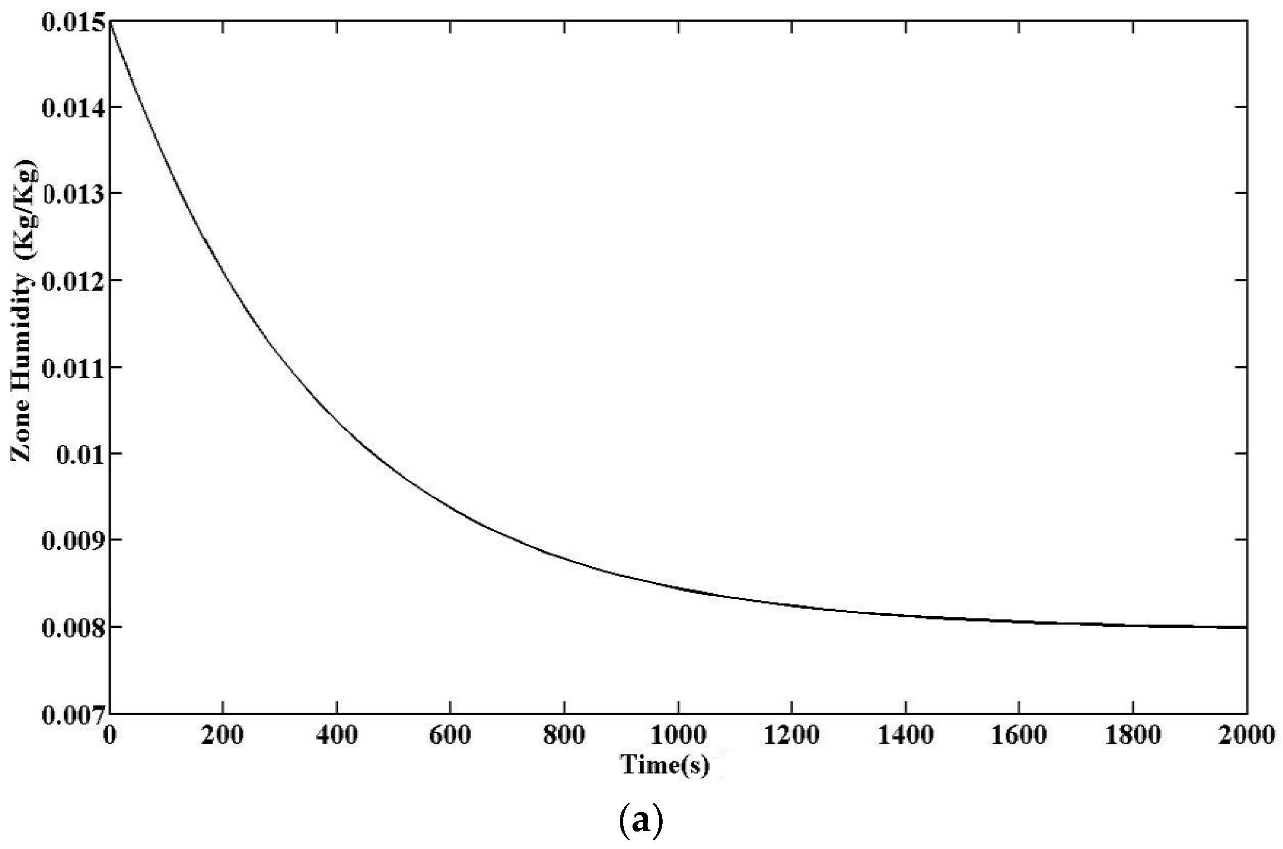 Energies 11 00495 g010a