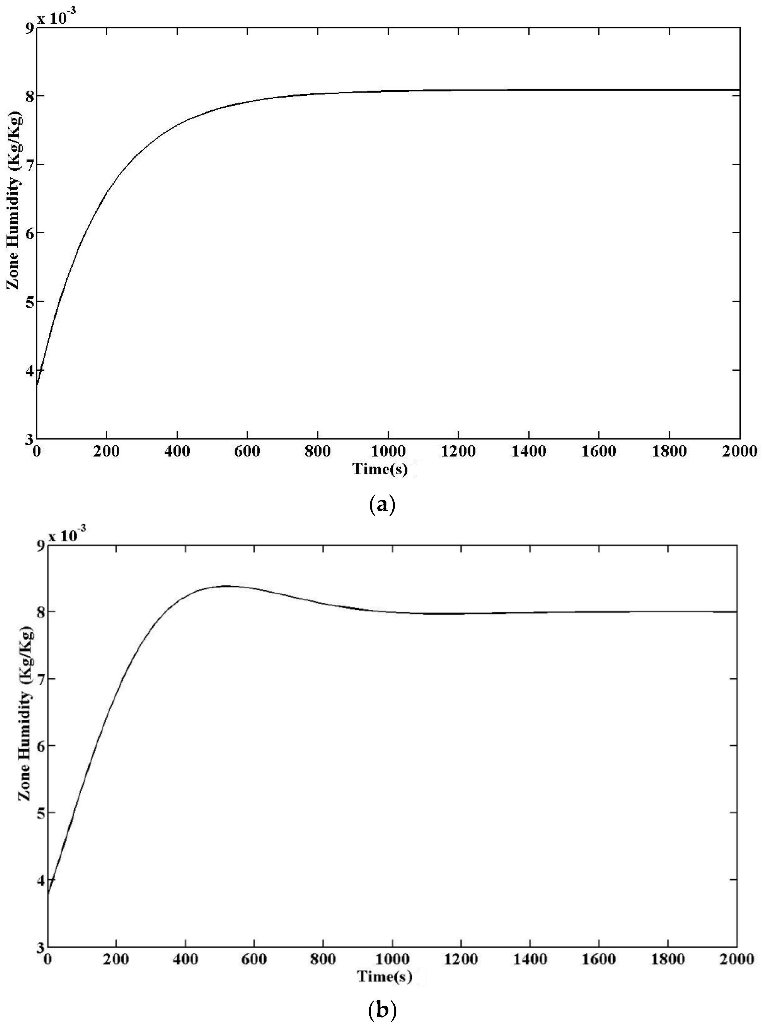 Energies 11 00495 g014