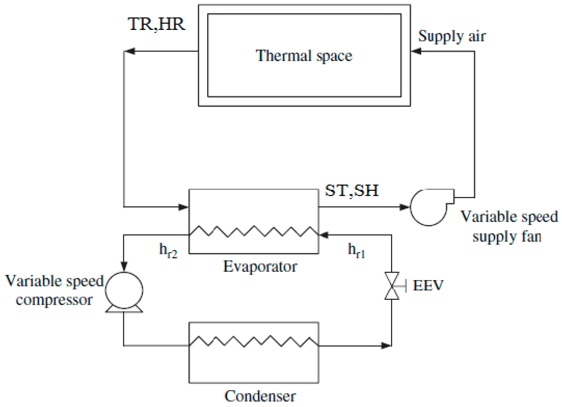 Energies 11 00495 g017