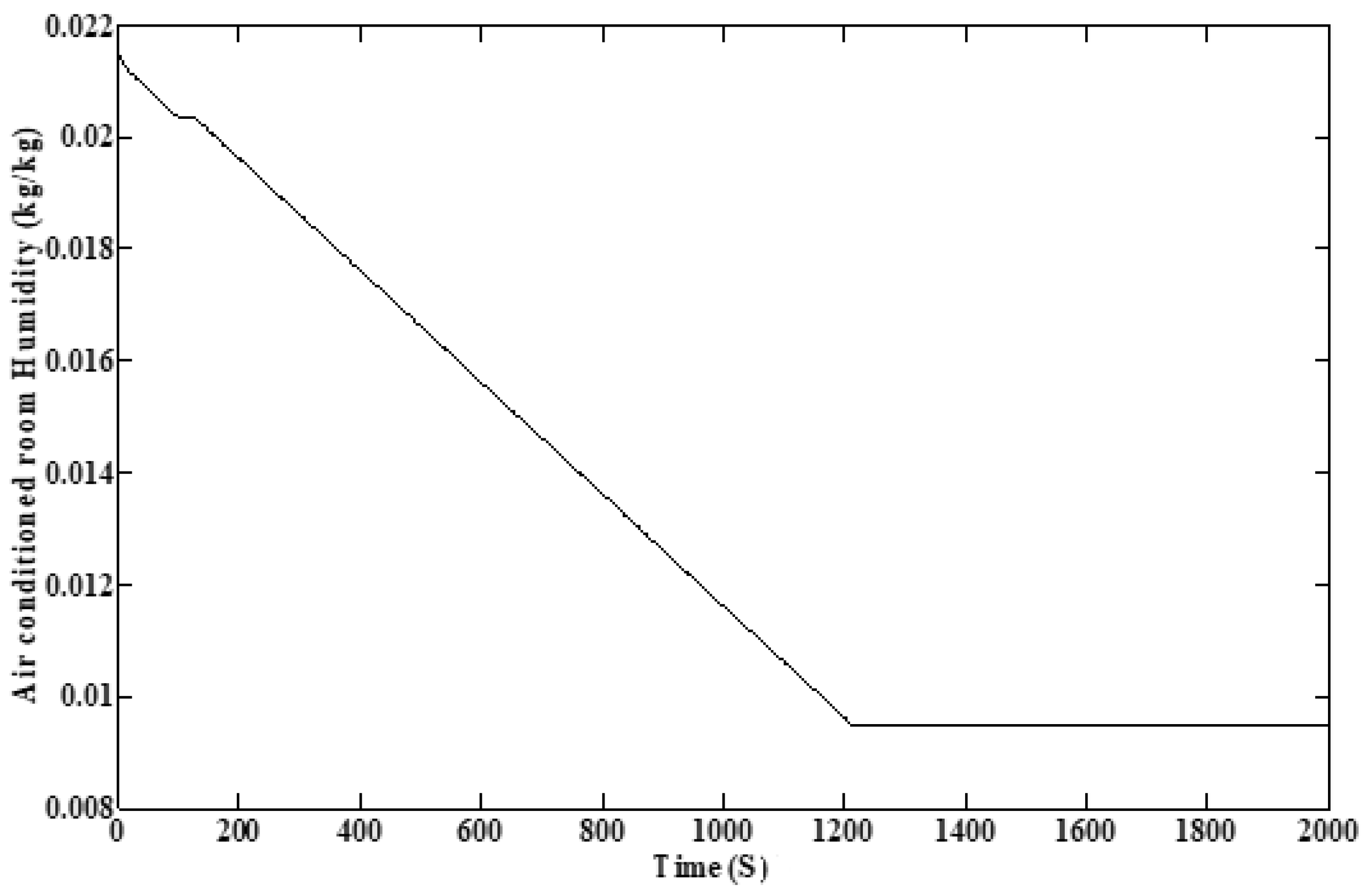 Energies 11 00495 g019
