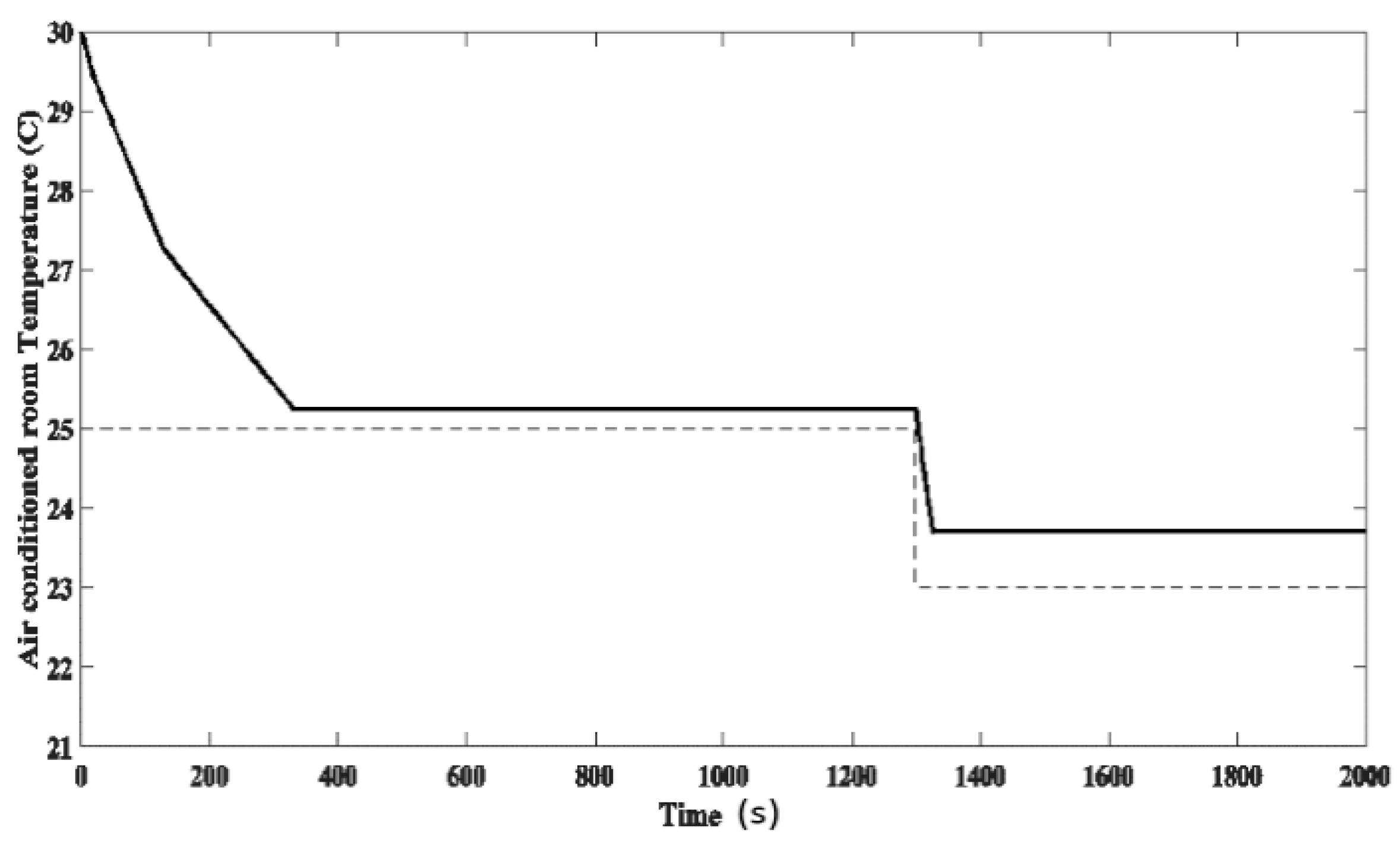 Energies 11 00495 g020