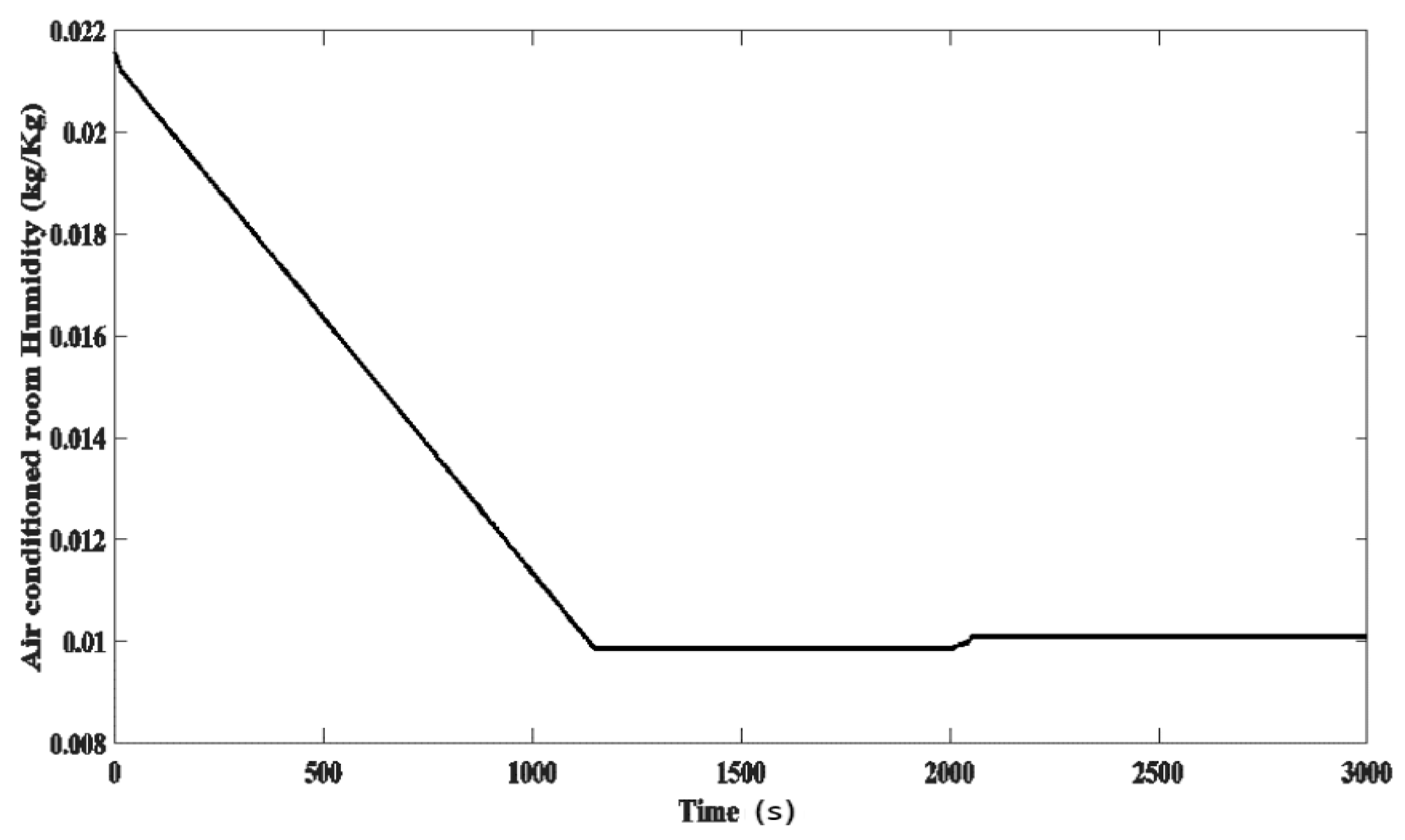 Energies 11 00495 g022