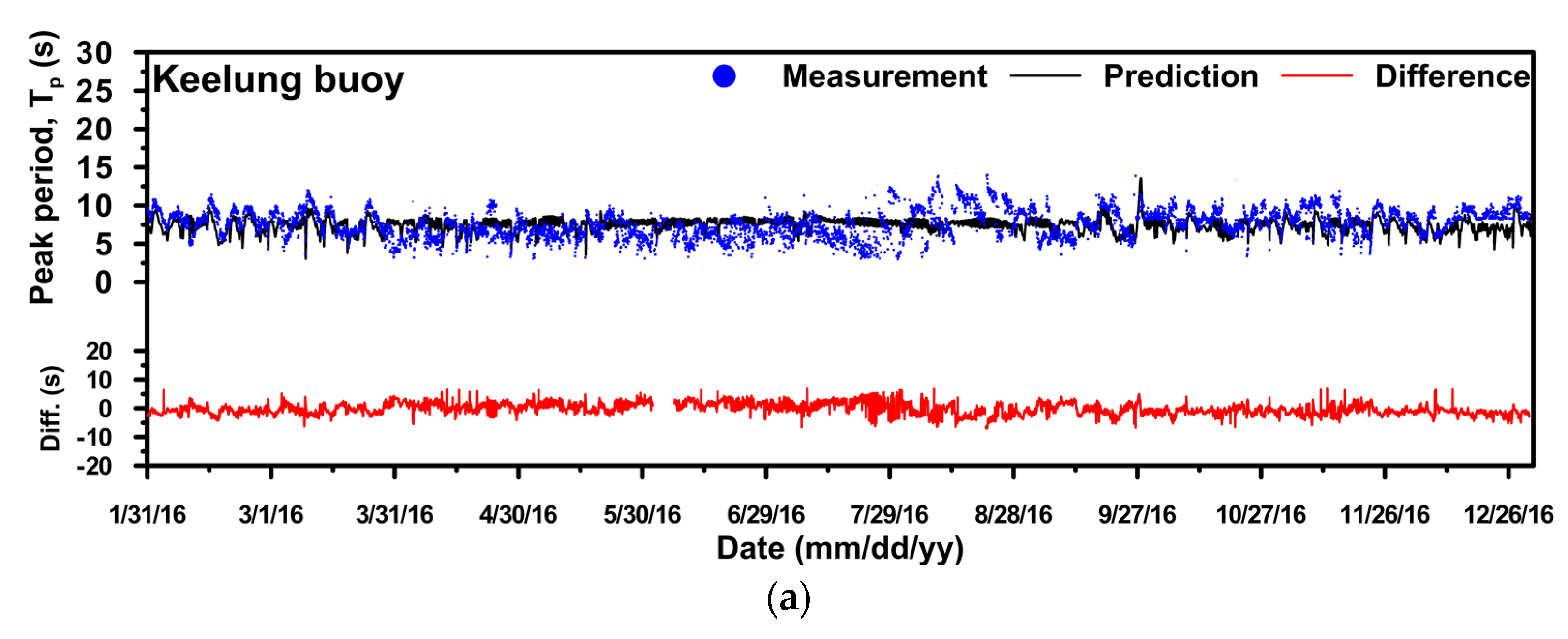 Energies 11 00499 g004a