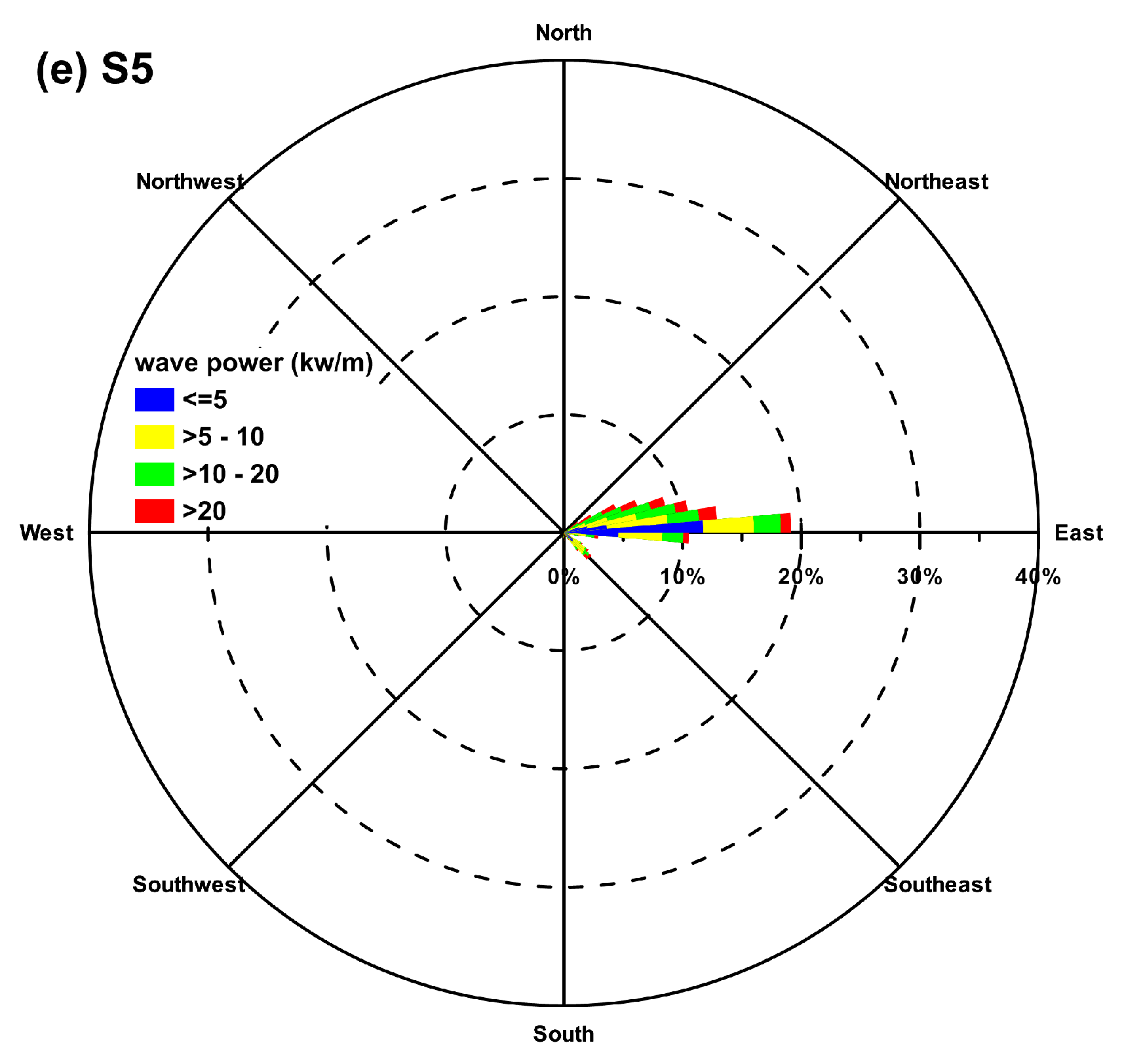 Energies 11 00499 g014b