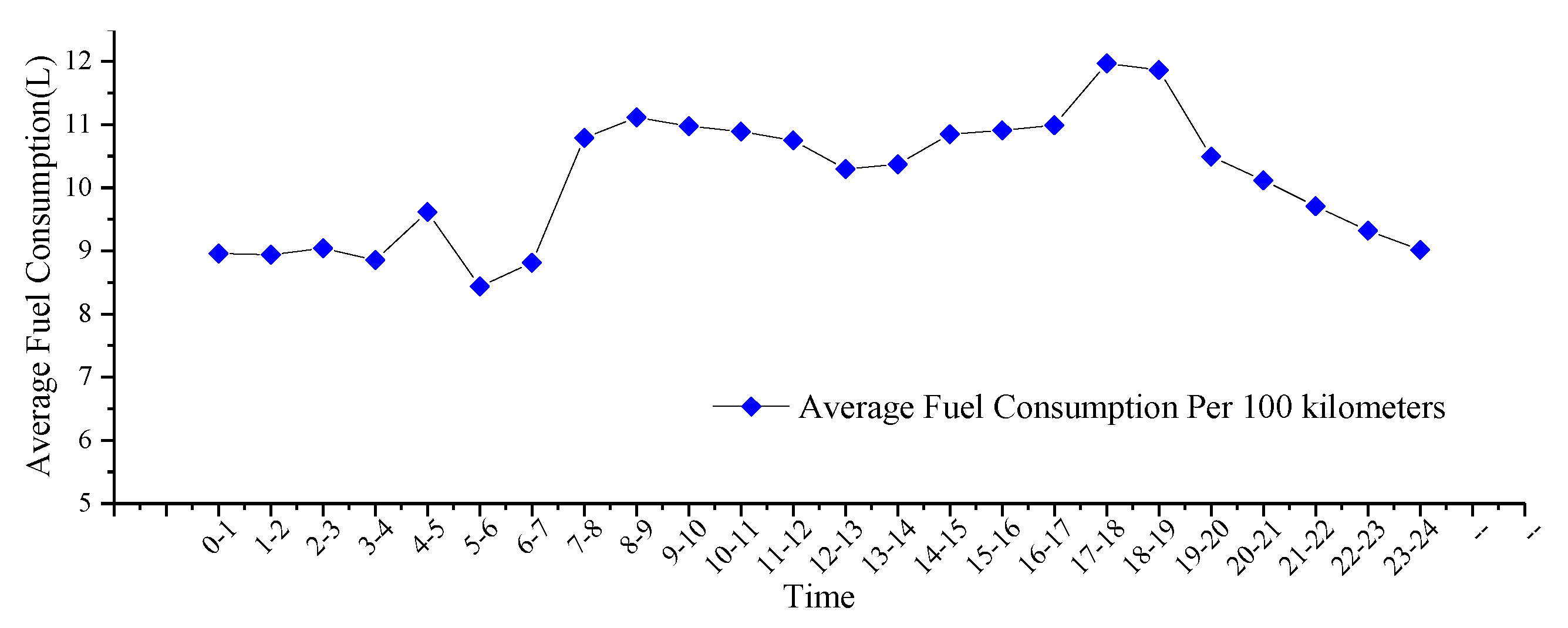 Energies 11 00500 g010