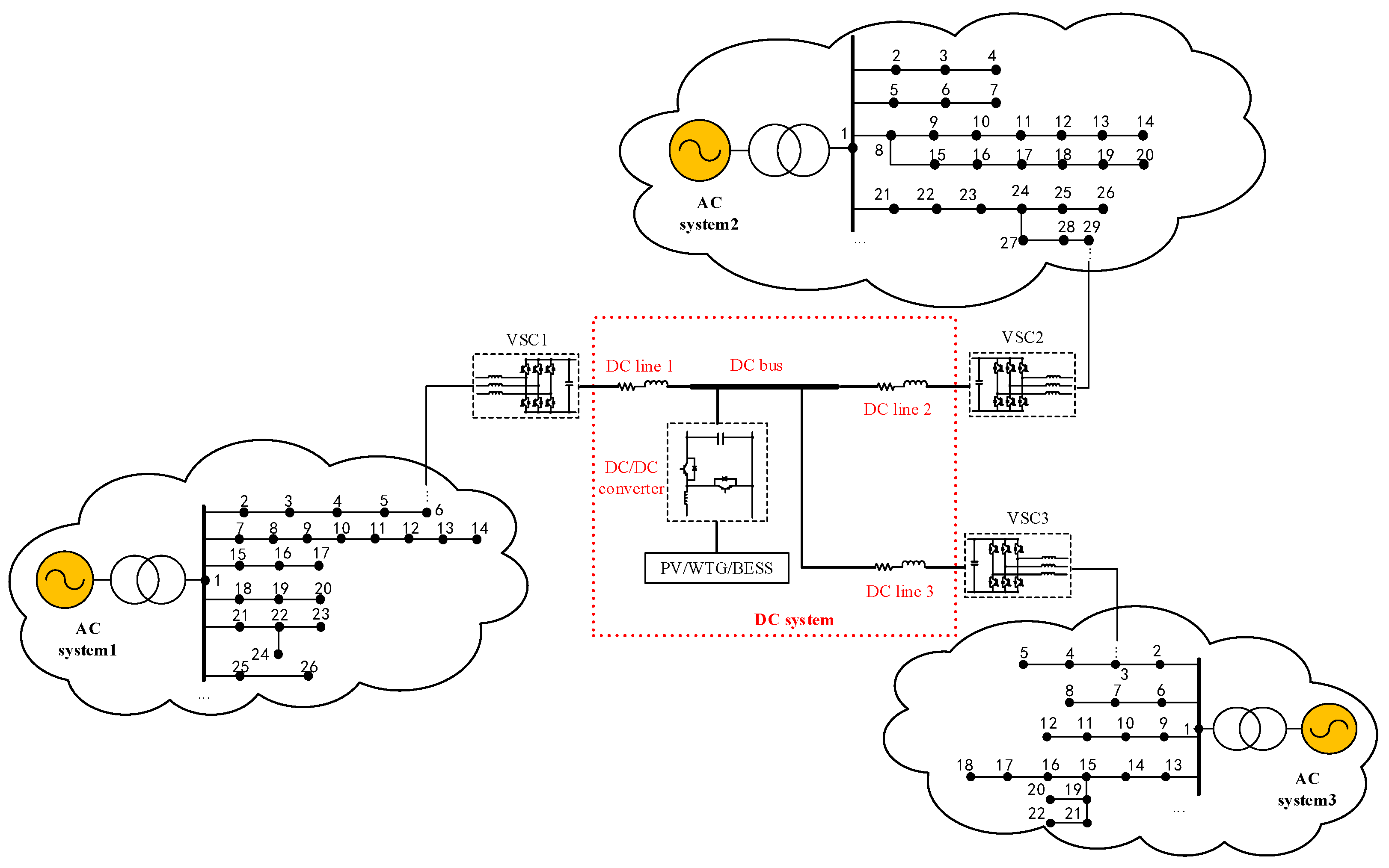 Energies 11 00502 g001 550