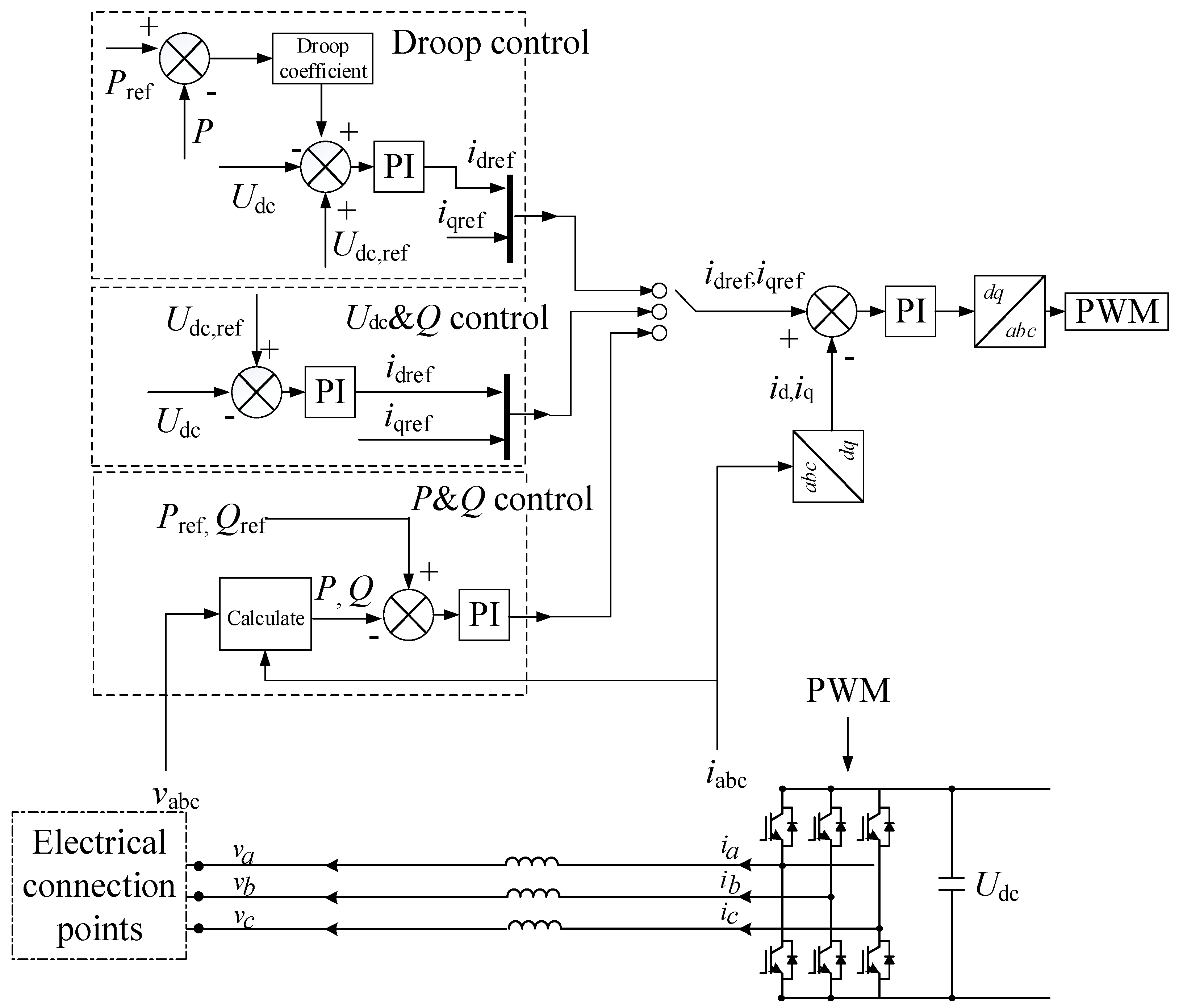Energies 11 00502 g002 550
