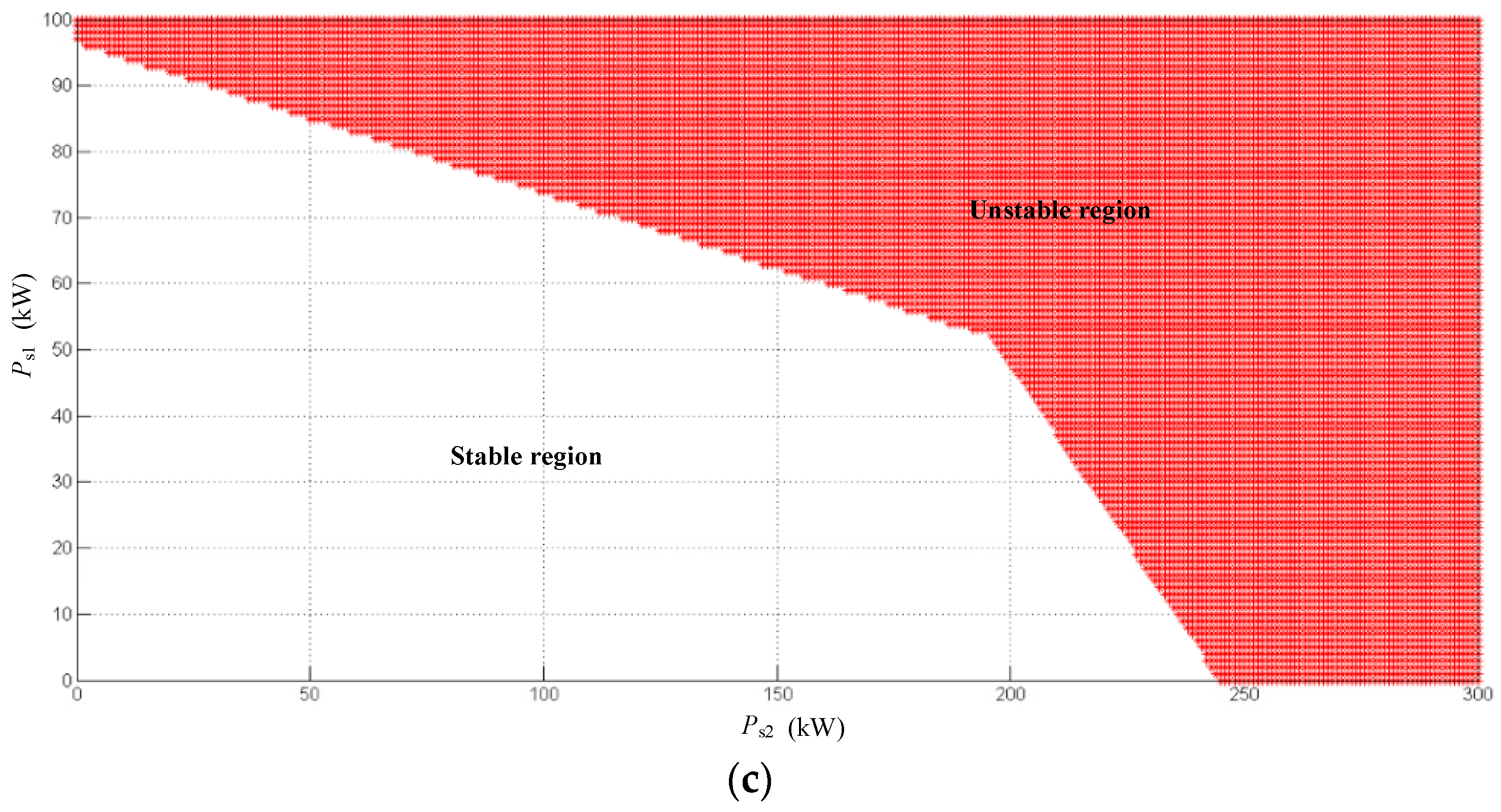 Energies 11 00502 g004b 550