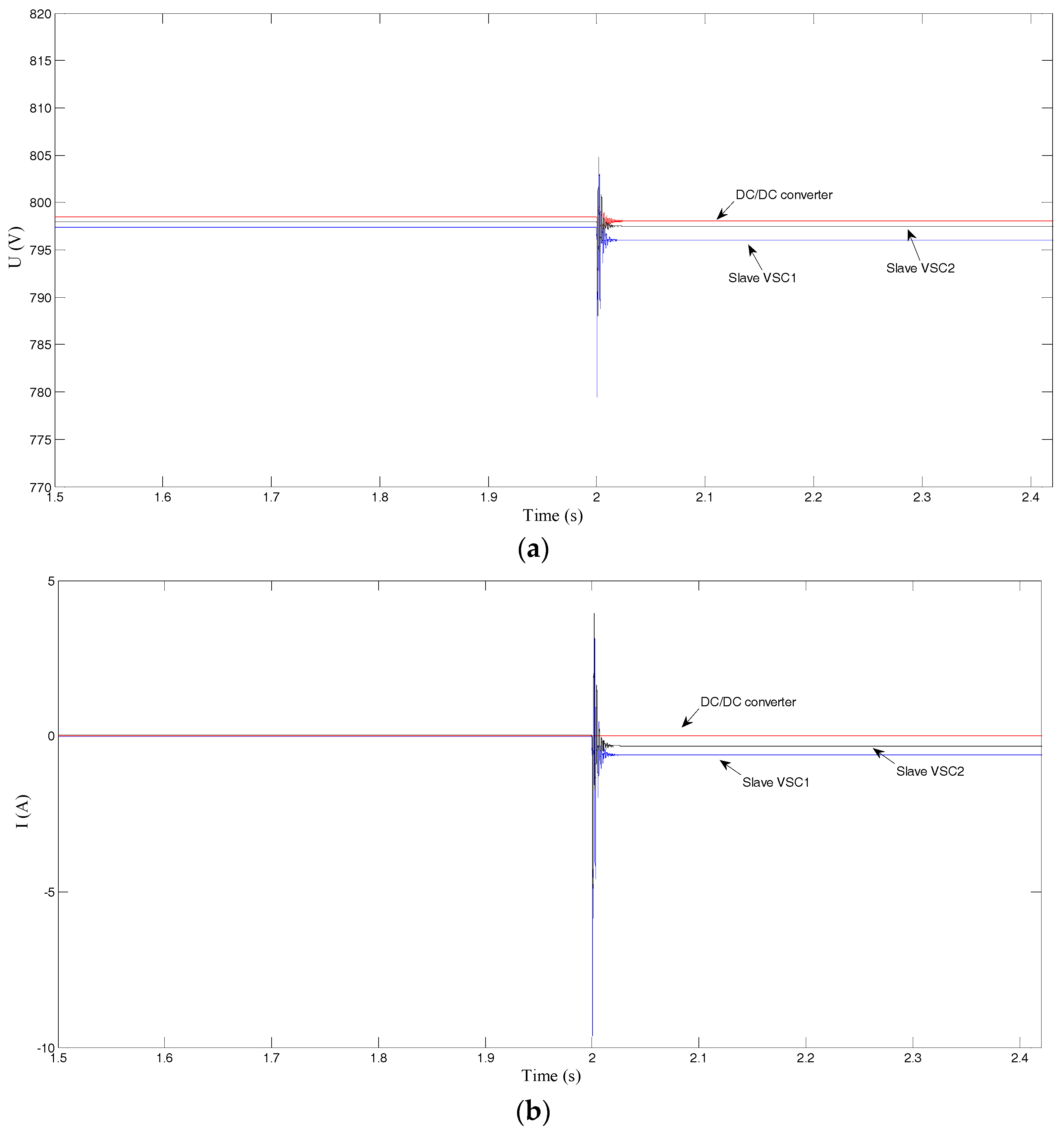 Energies 11 00502 g011a 550
