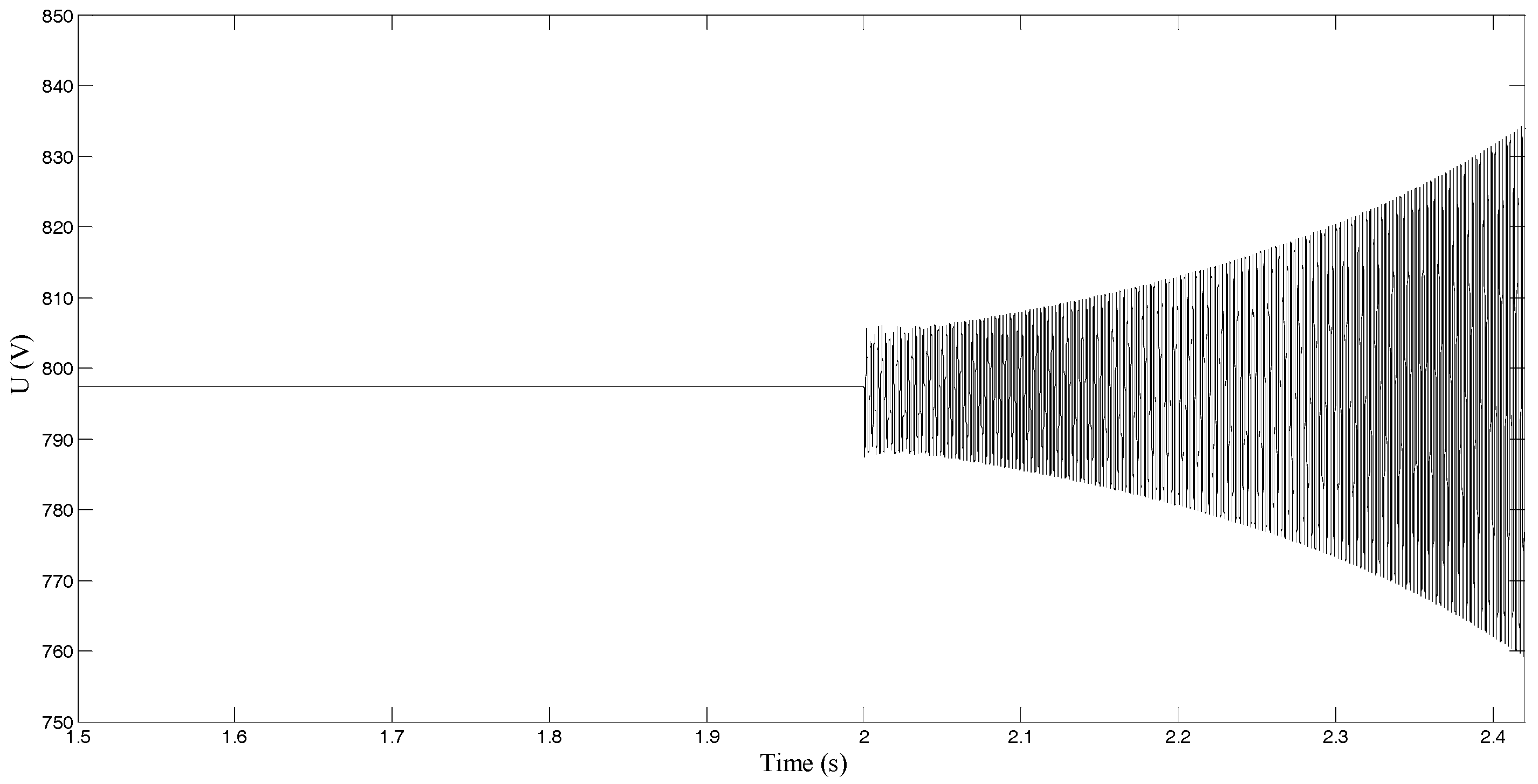 Energies 11 00502 g012 550