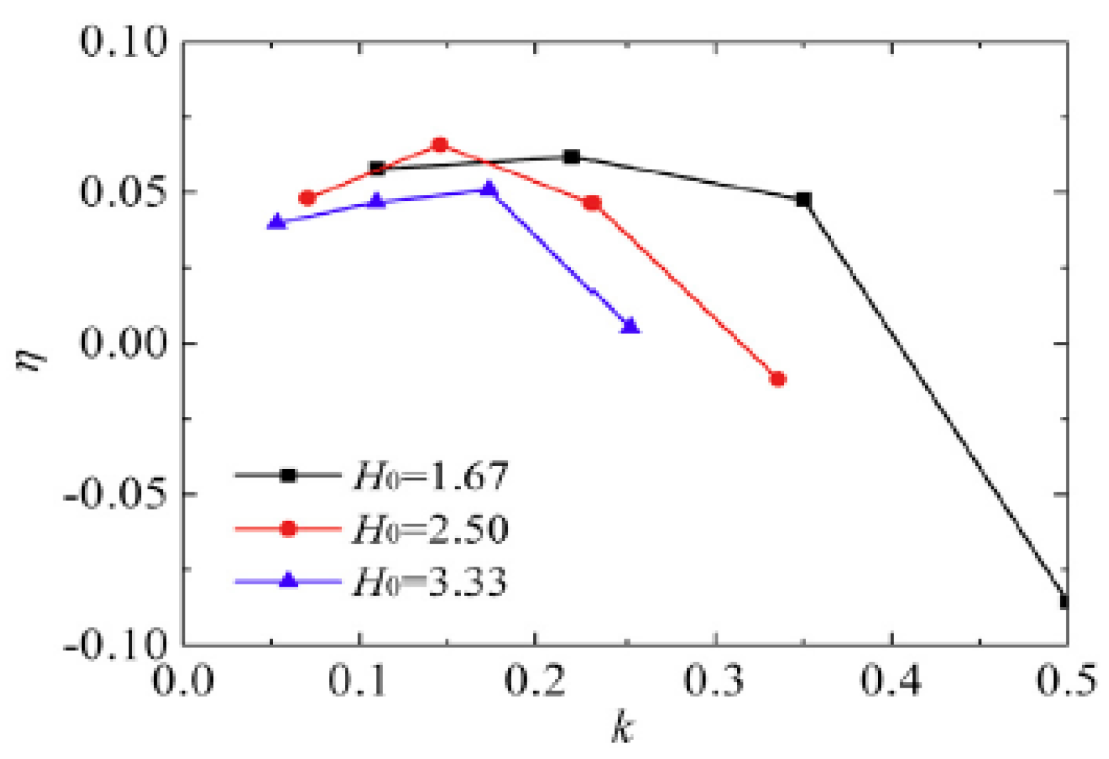 Energies 11 00506 g005 Energies 11 00506 g005